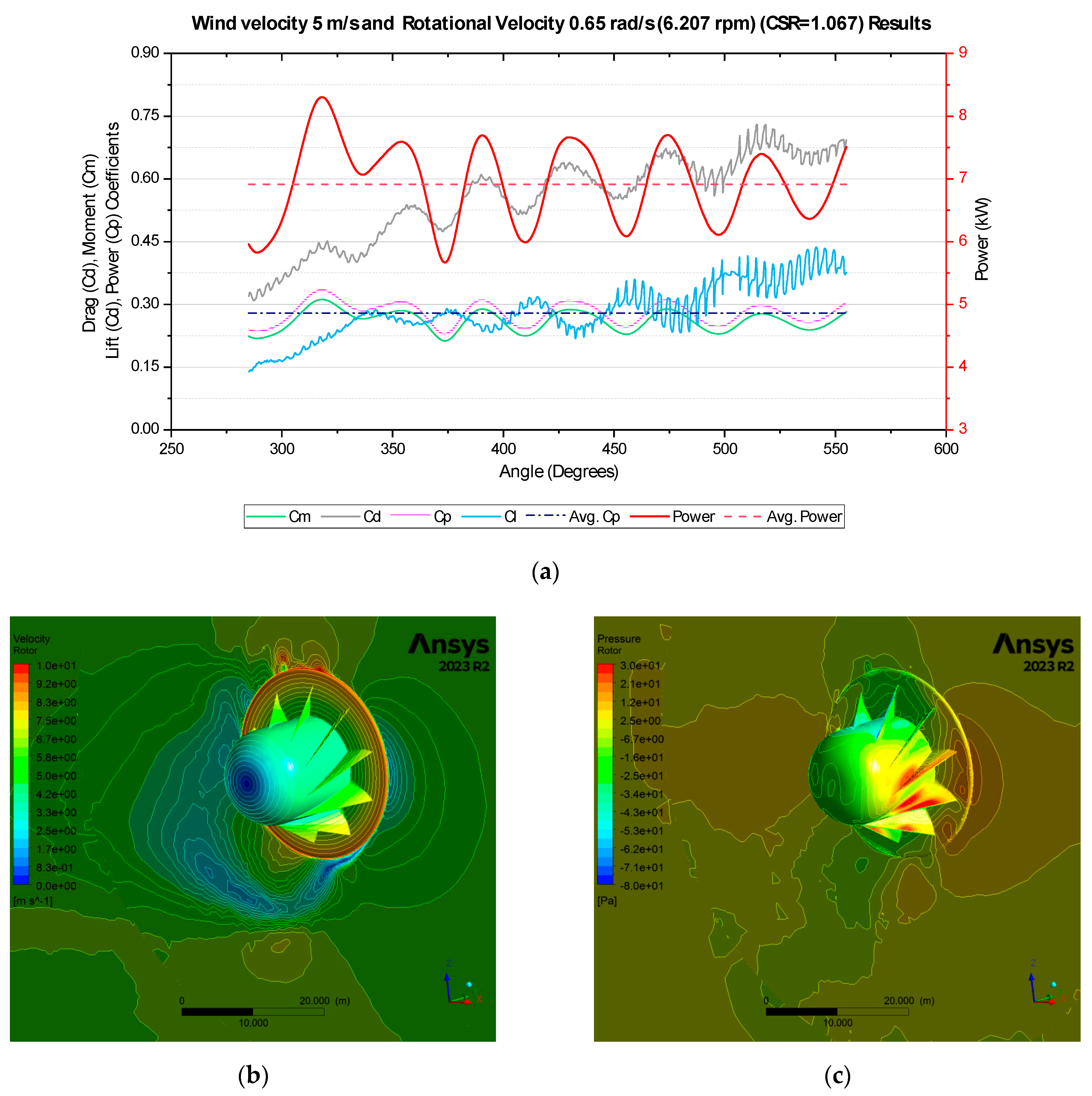 Computation 12 00077 g006