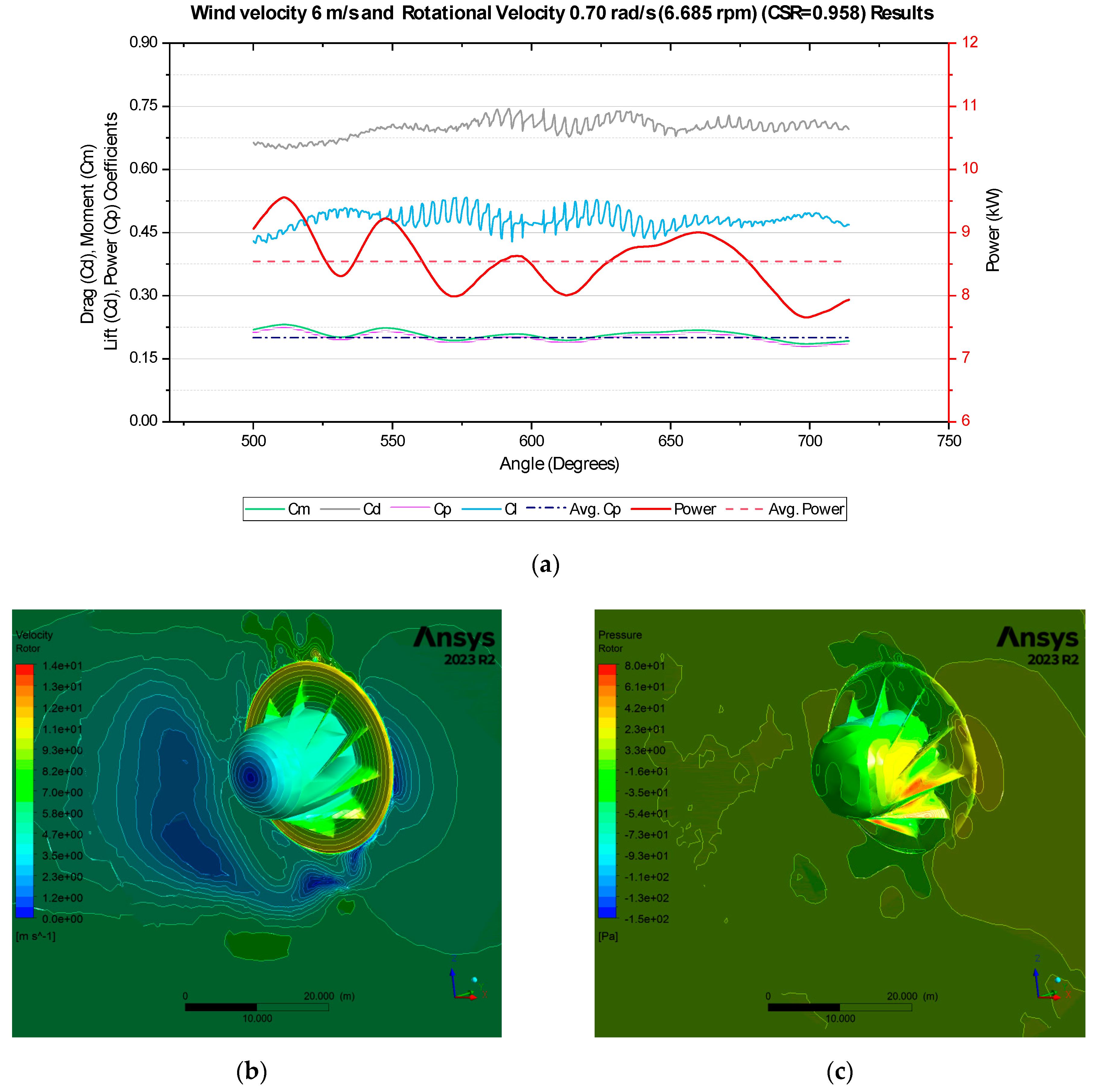 Computation 12 00077 g007