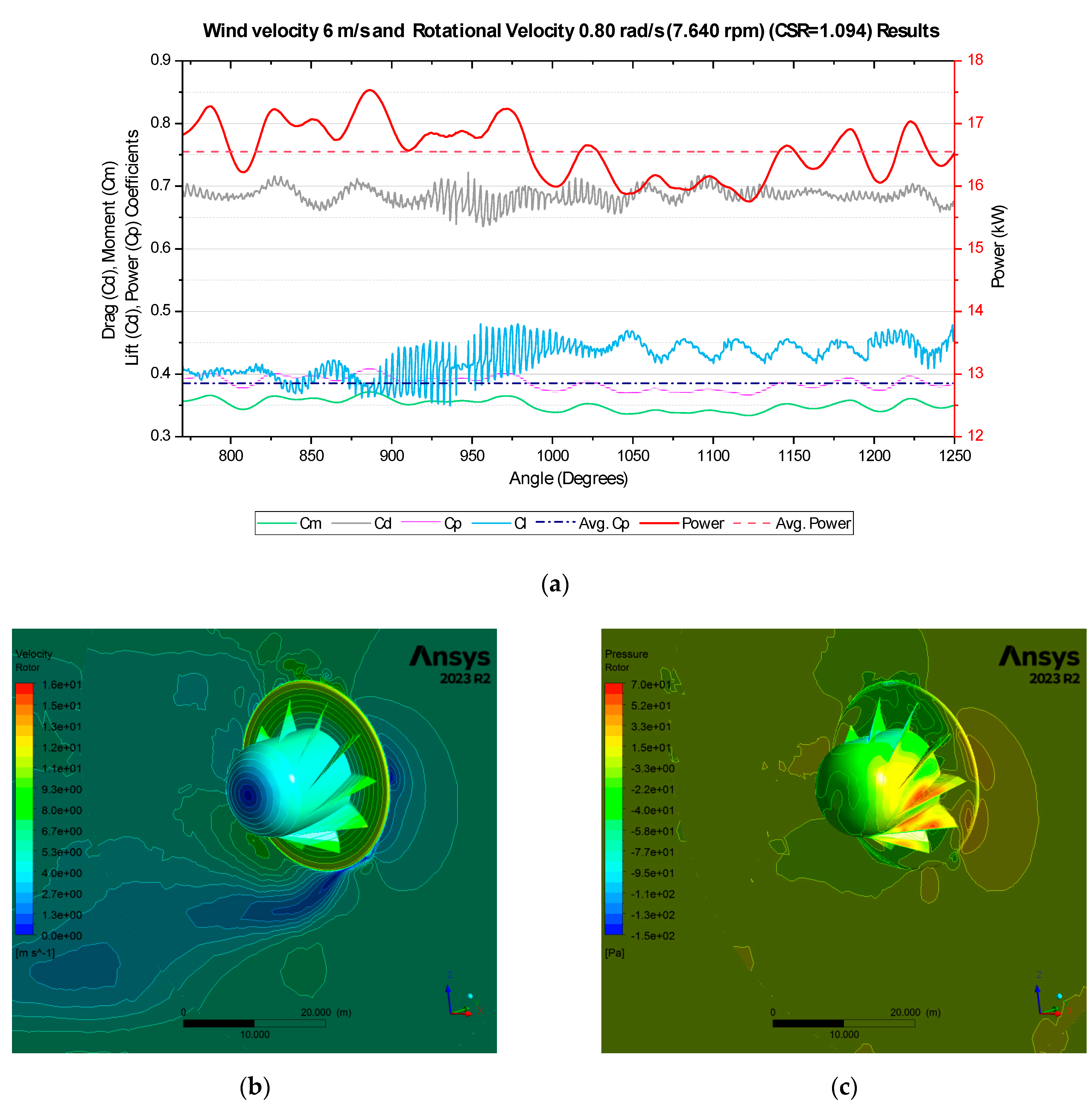Computation 12 00077 g008
