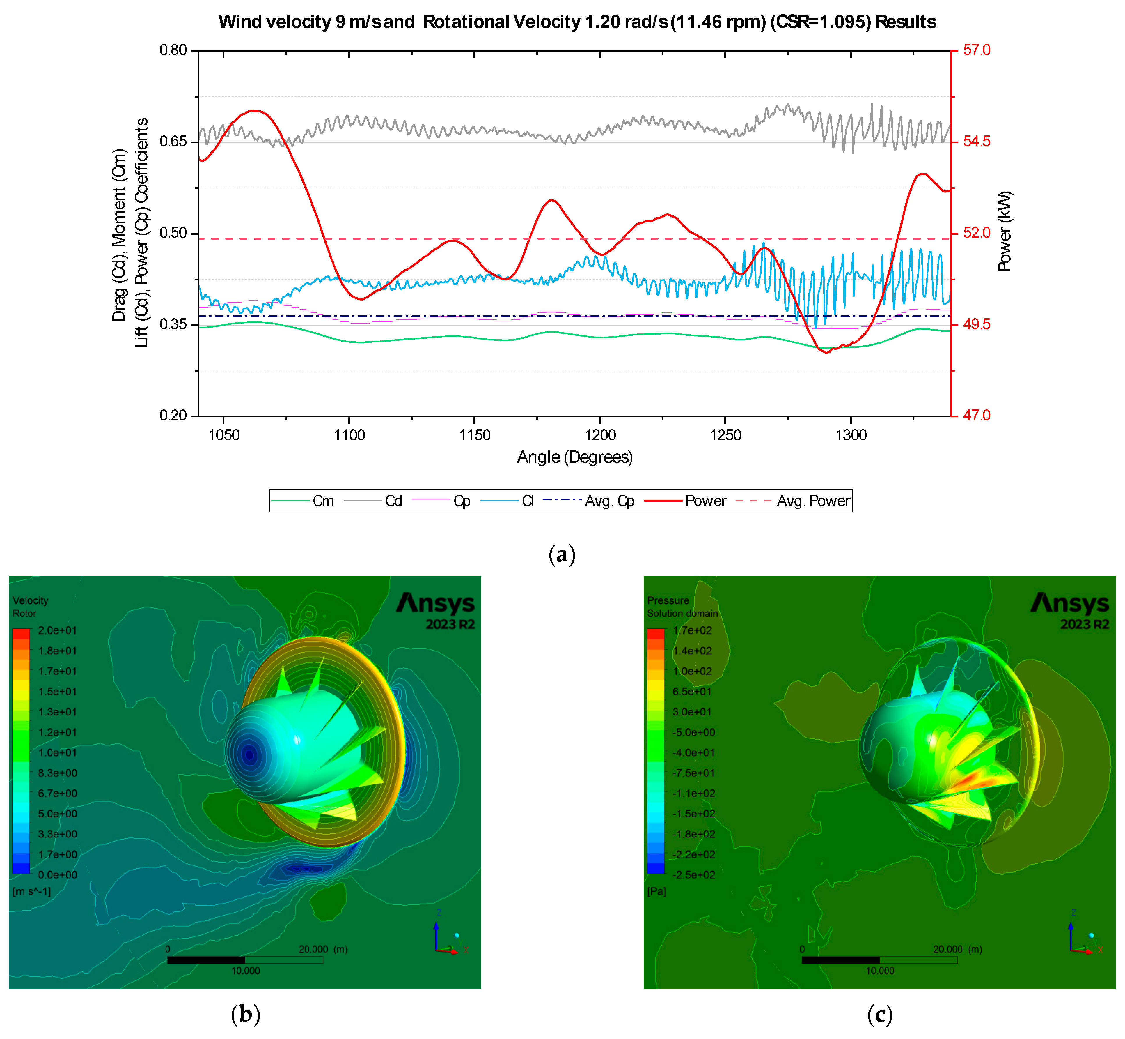 Computation 12 00077 g010