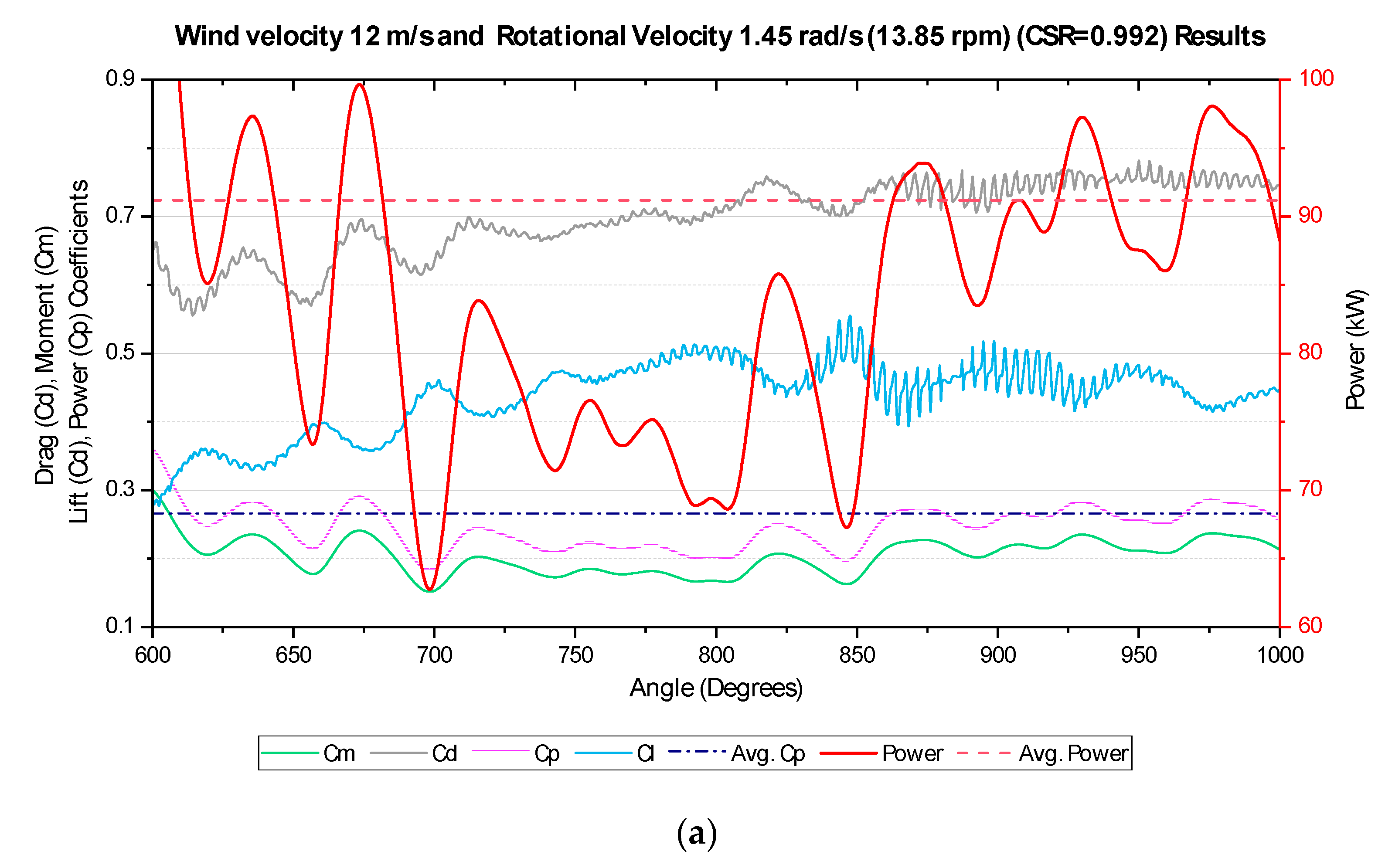 Computation 12 00077 g012a