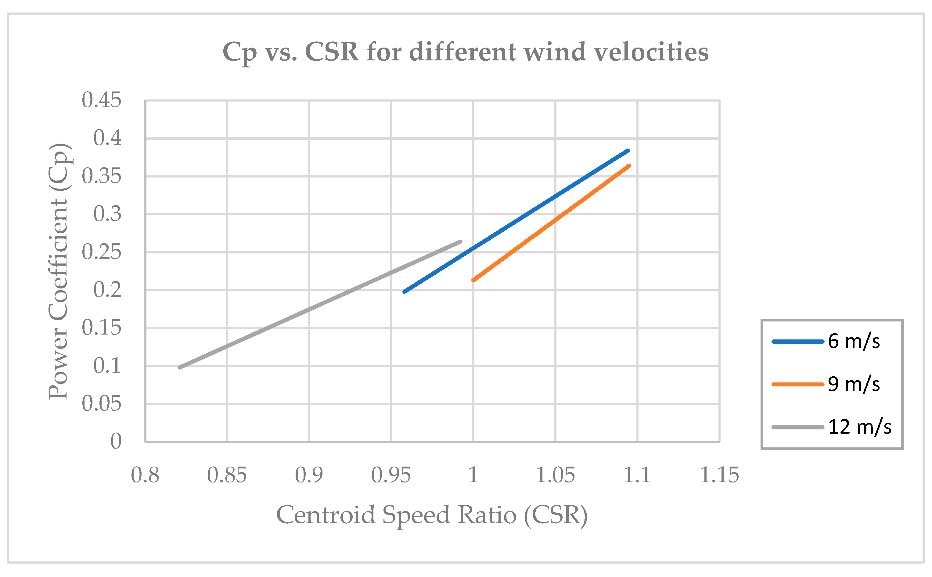 Computation 12 00077 g013