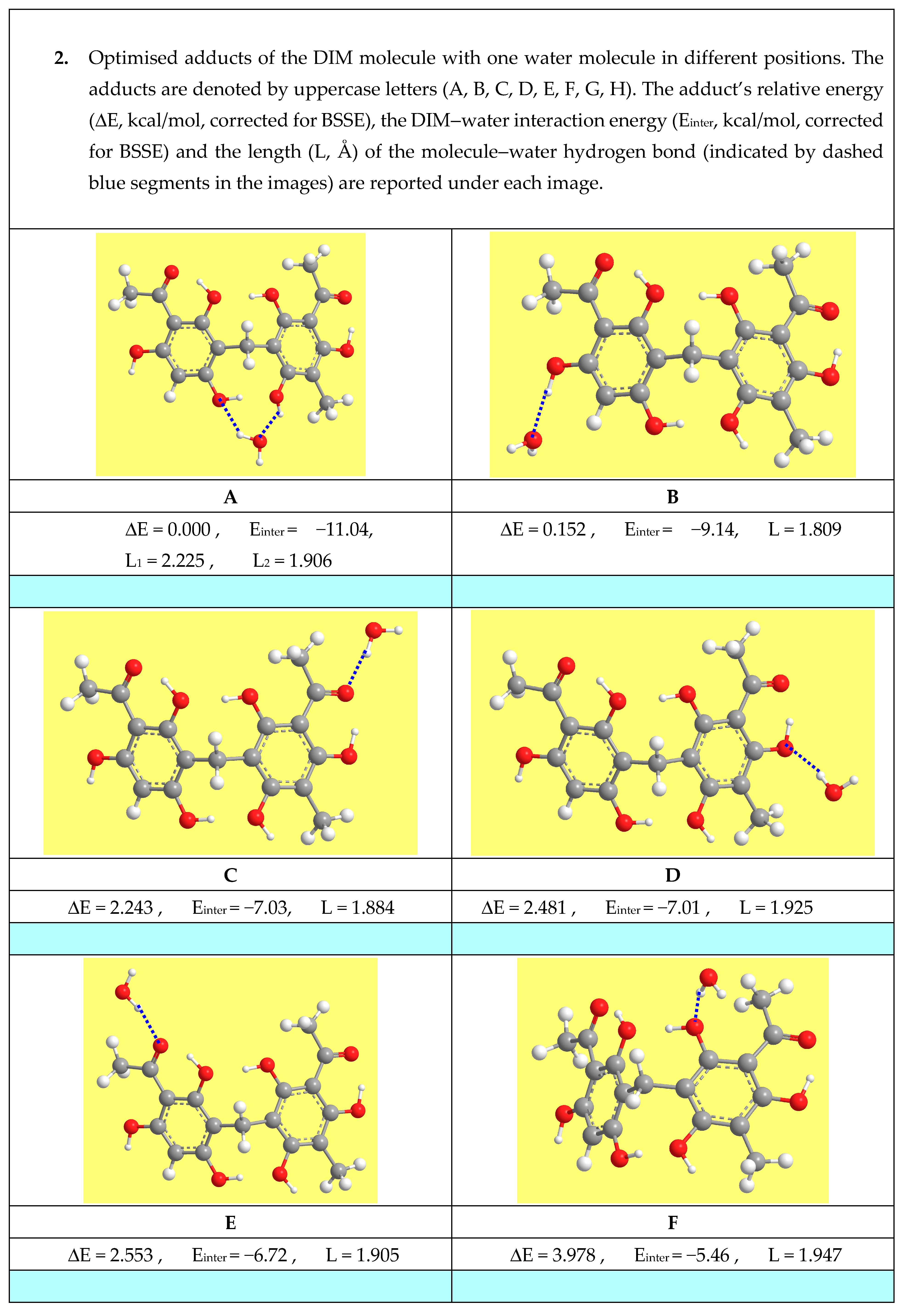 The Study of Molecules and Processes in Solution: An Overview of ...