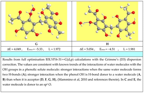 The Study of Molecules and Processes in Solution: An Overview of ...