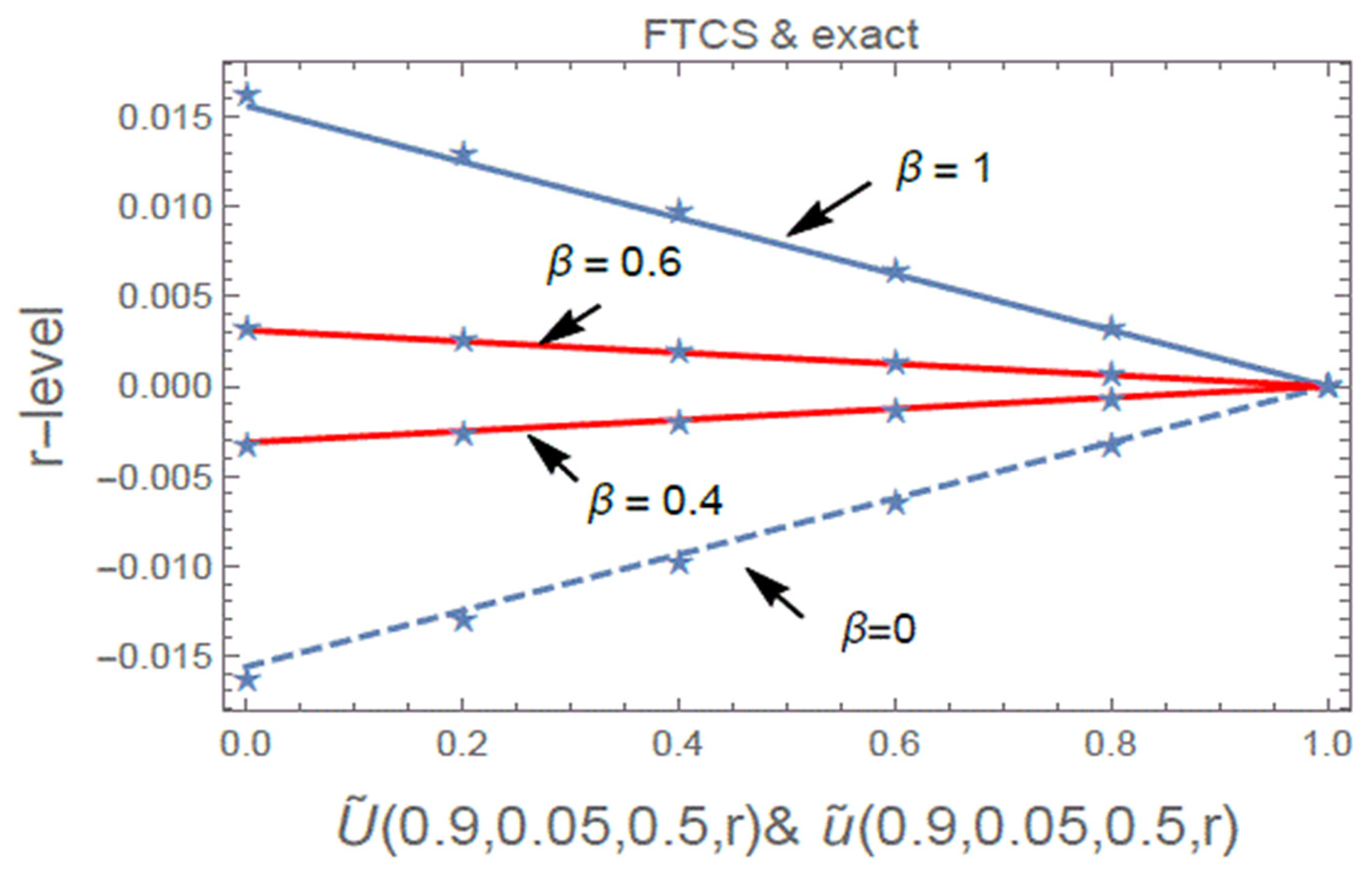 Computation 12 00079 g003