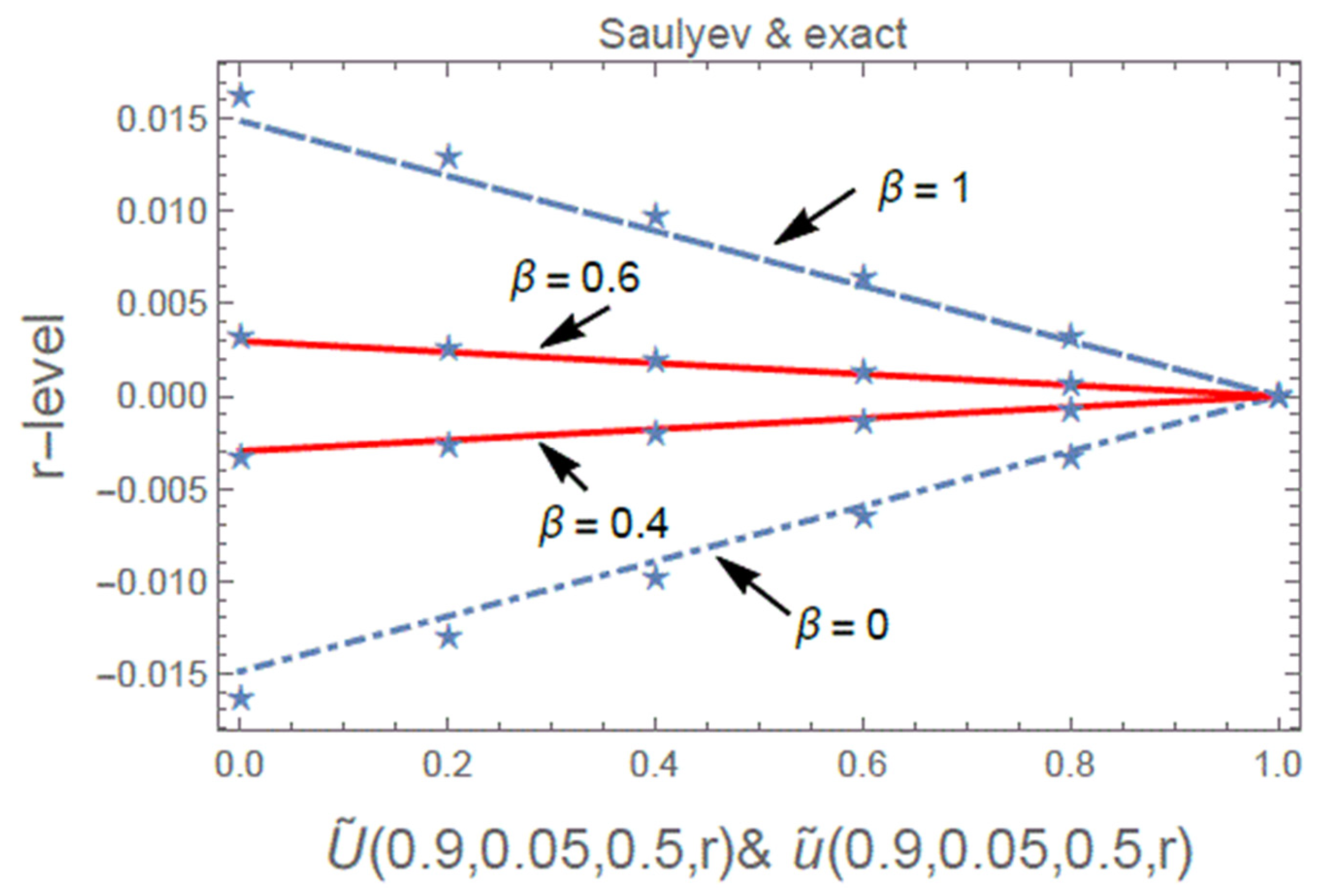 Computation 12 00079 g004