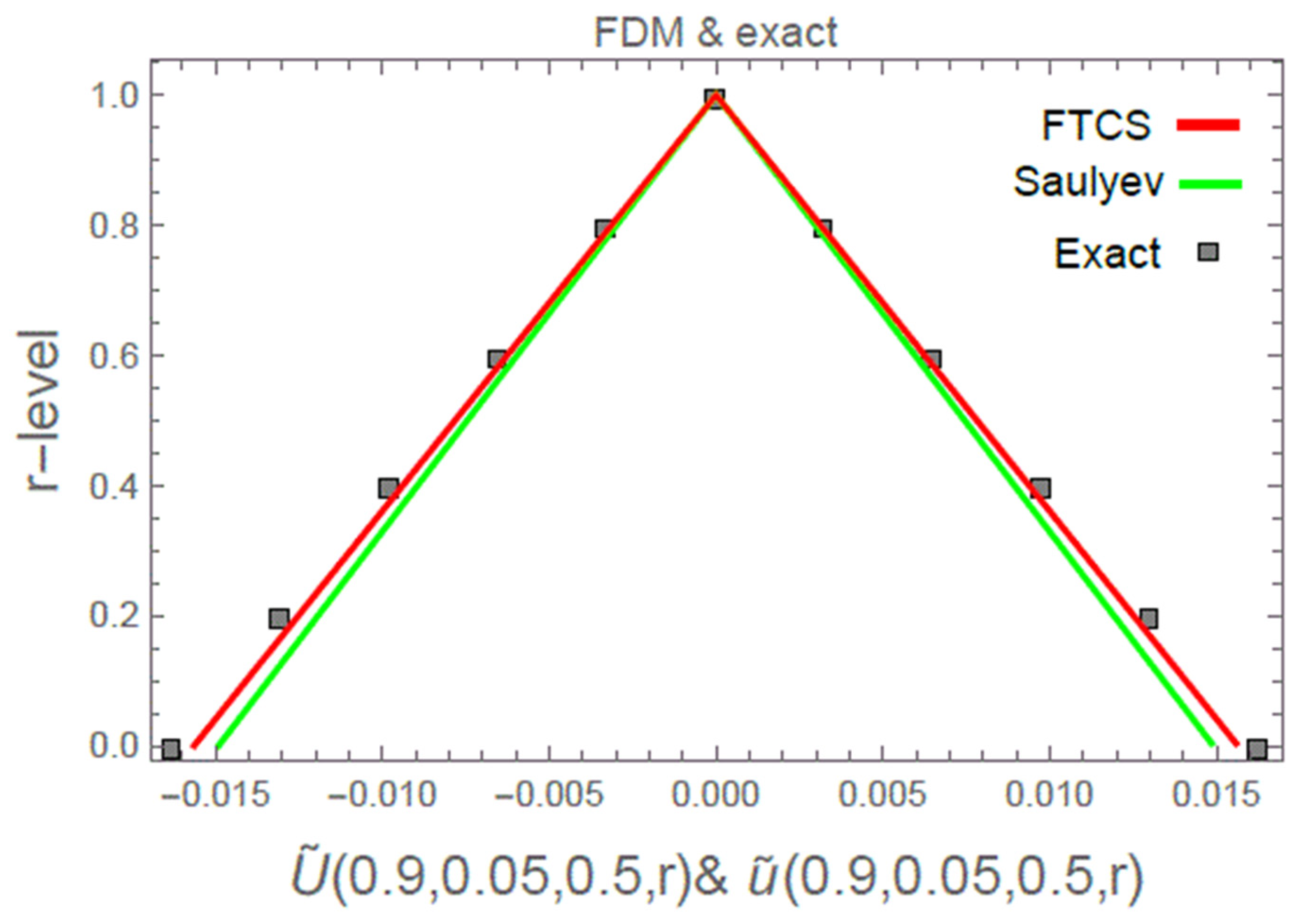 Computation 12 00079 g005