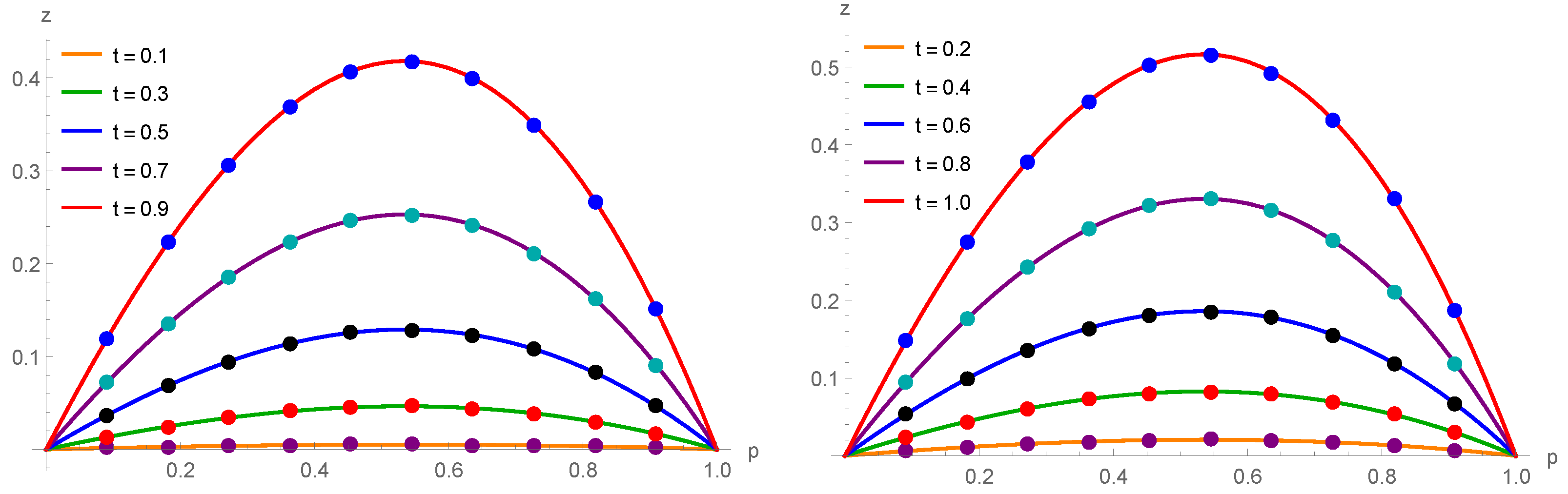 Computation 12 00080 g007