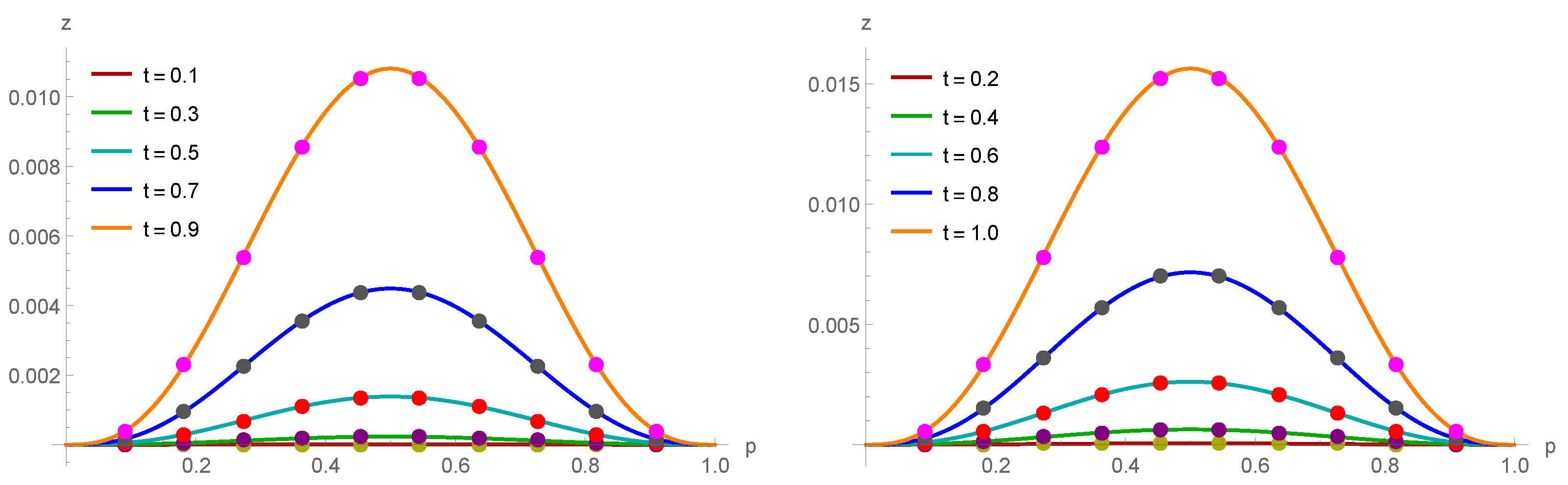 Computation 12 00080 g009