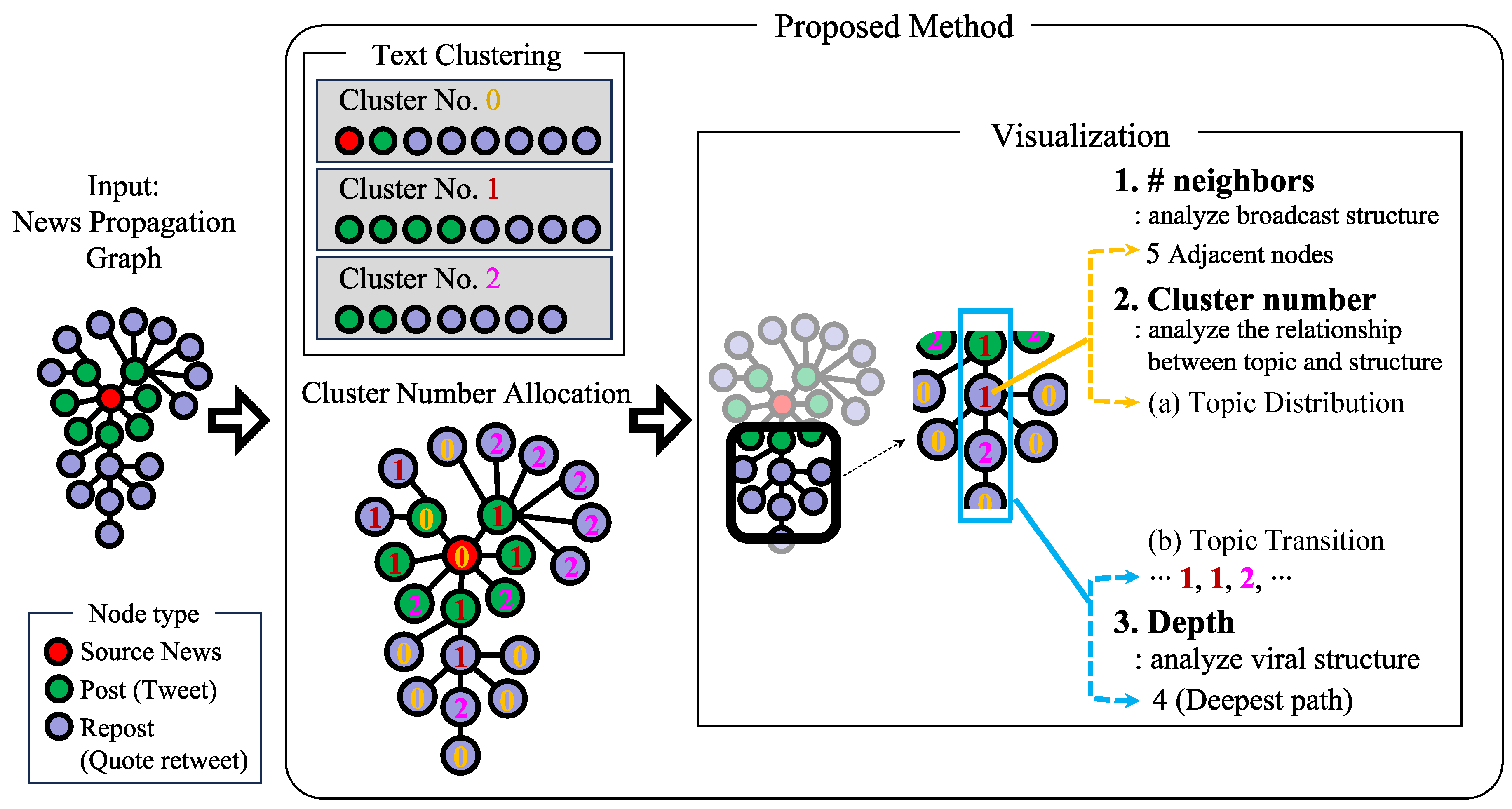 Computation 12 00082 g001
