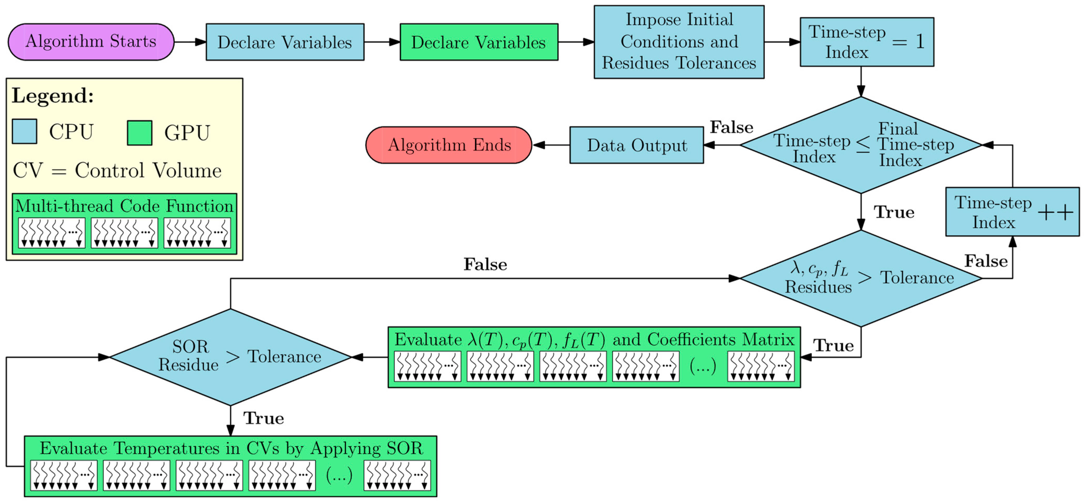 Computation 12 00083 g001