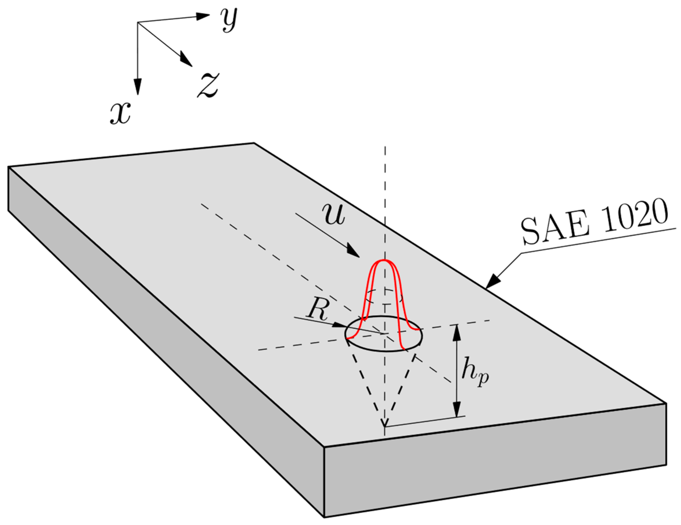 Computation 12 00083 g003