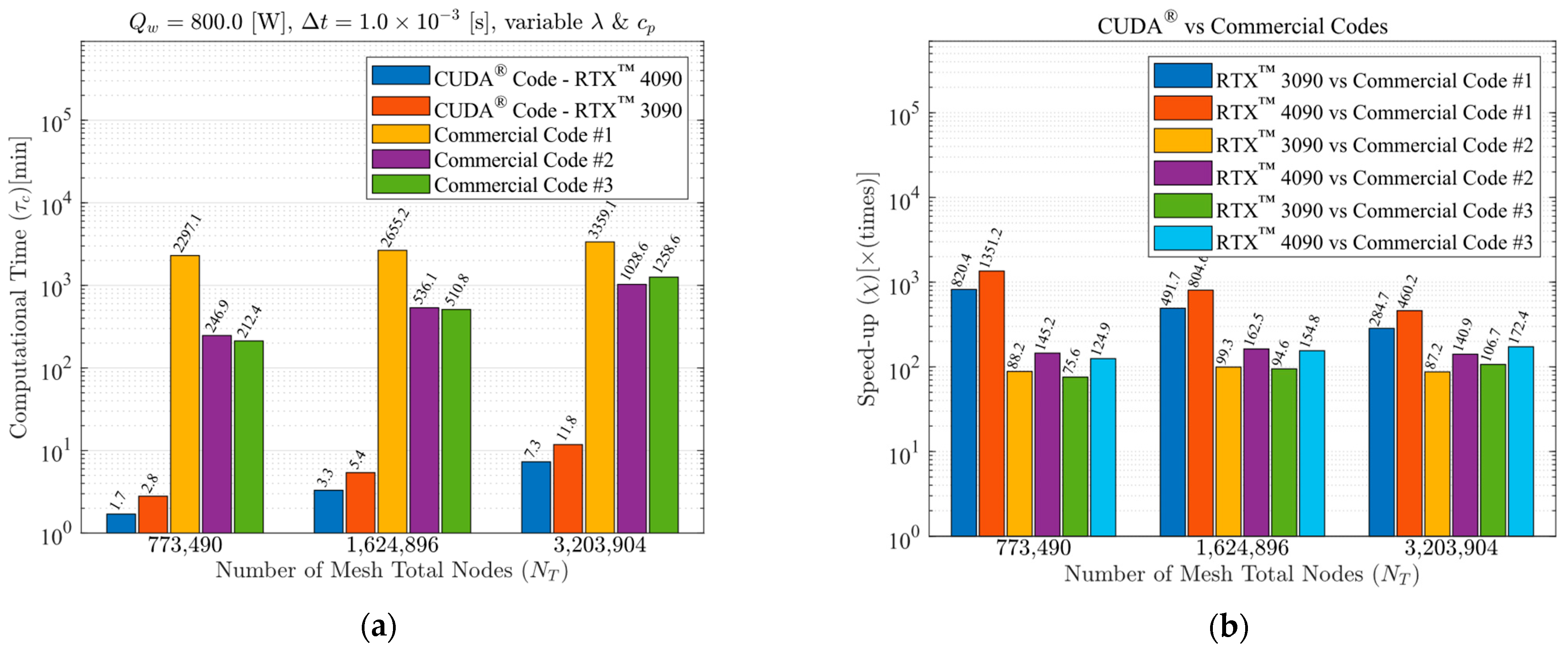 Computation 12 00083 g010