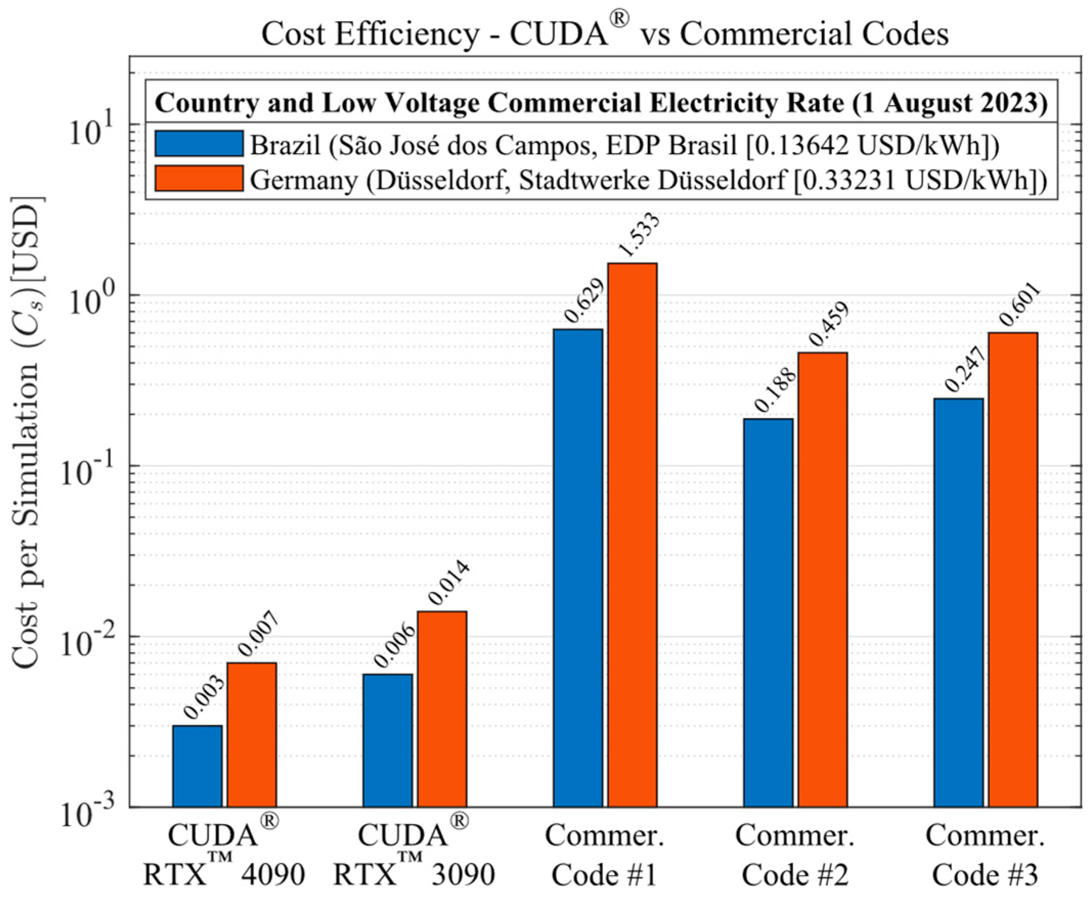 Computation 12 00083 g012