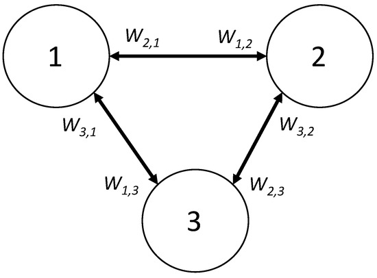 Computation 12 00085 g0a1