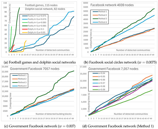 Computation 12 00085 g0a4