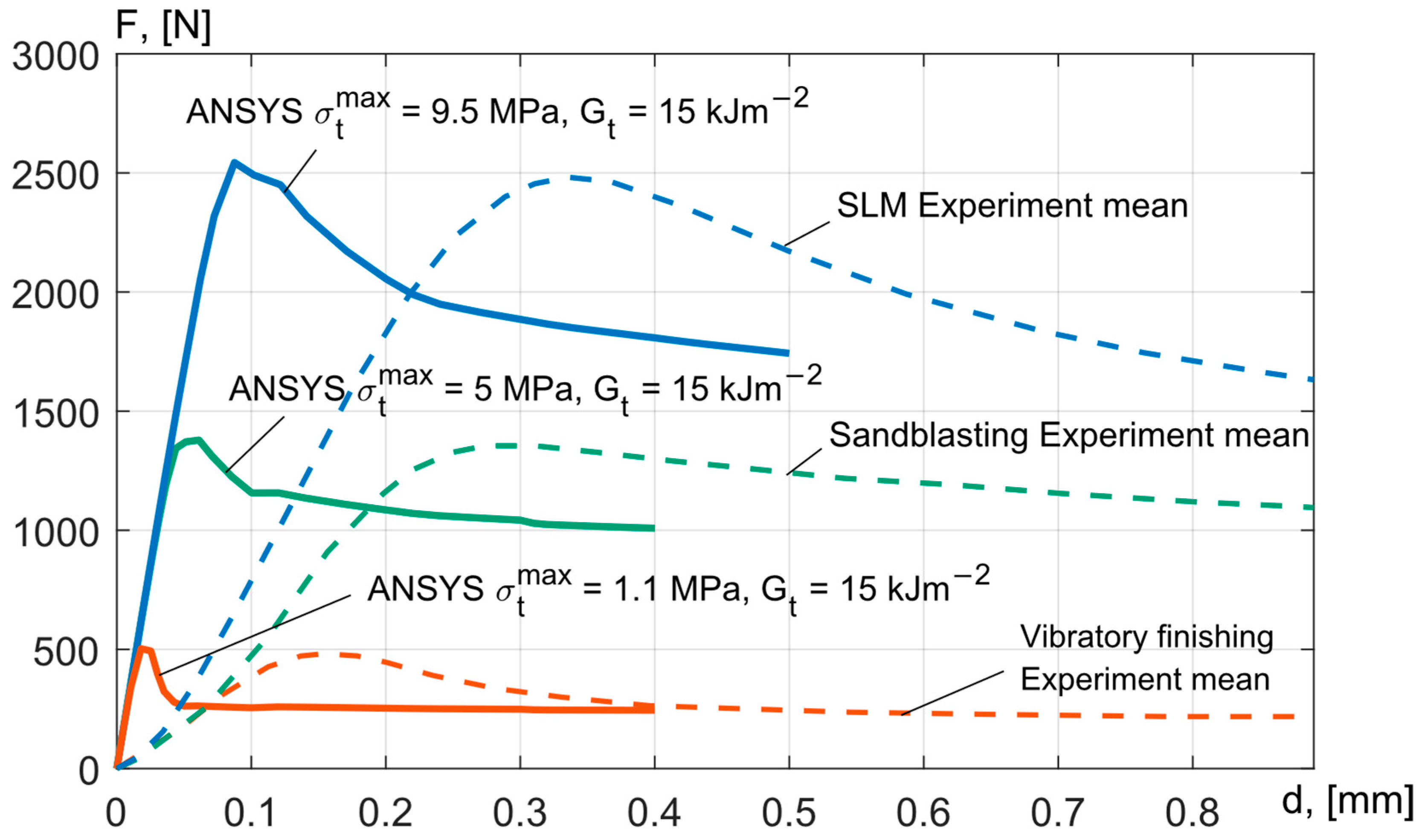 Computation 12 00105 g017 Computation 12 00105 g017