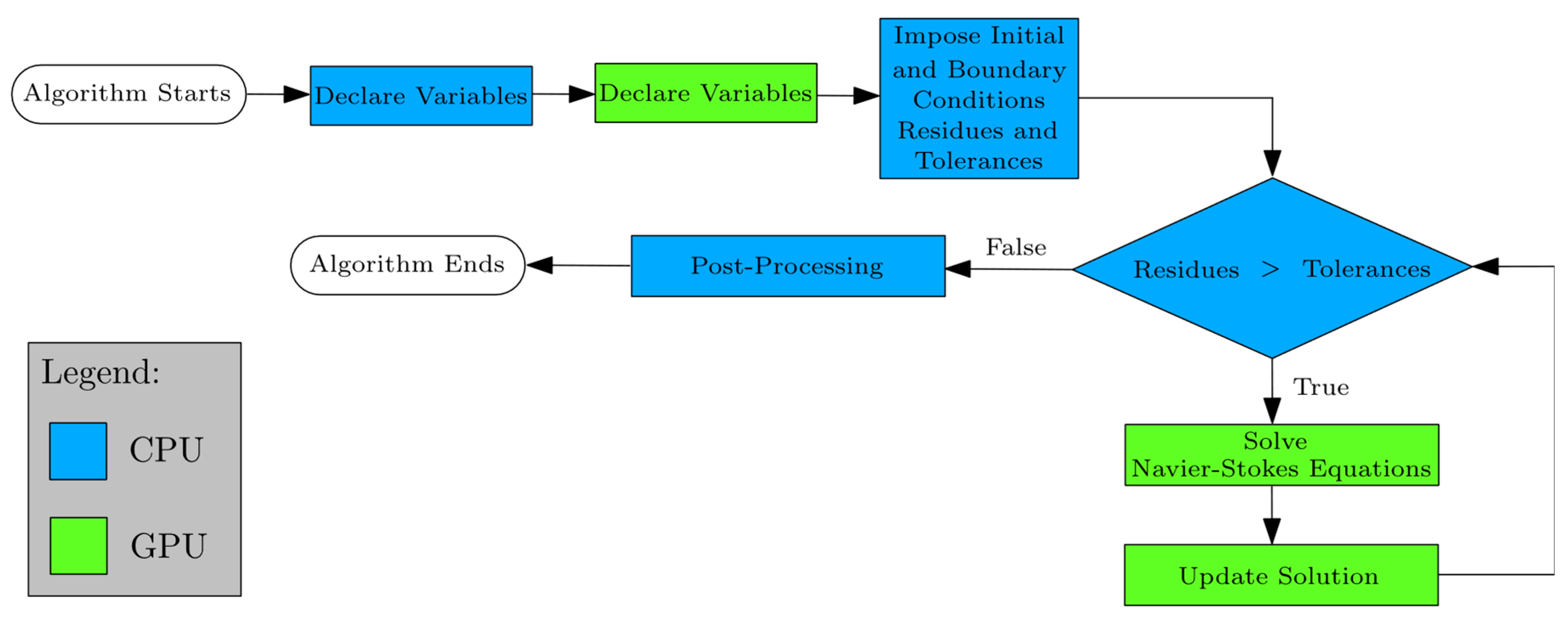 Computation 12 00106 g001