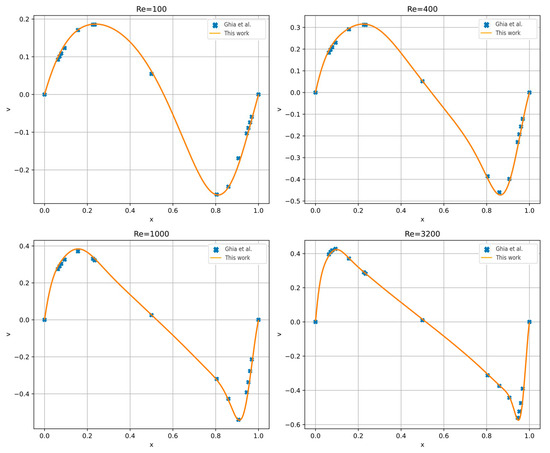 Computation 12 00106 g008