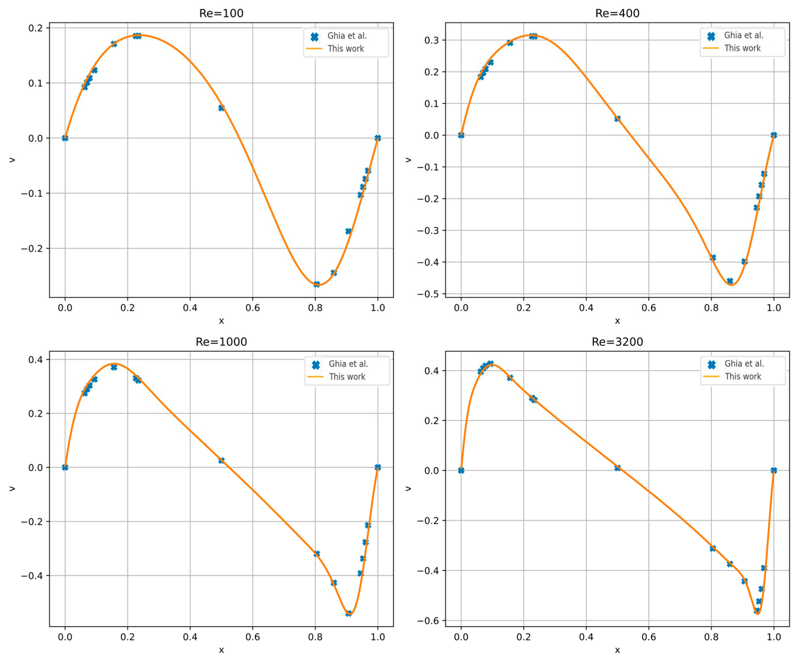 Computation 12 00106 g008