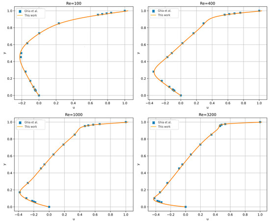 Computation 12 00106 g009