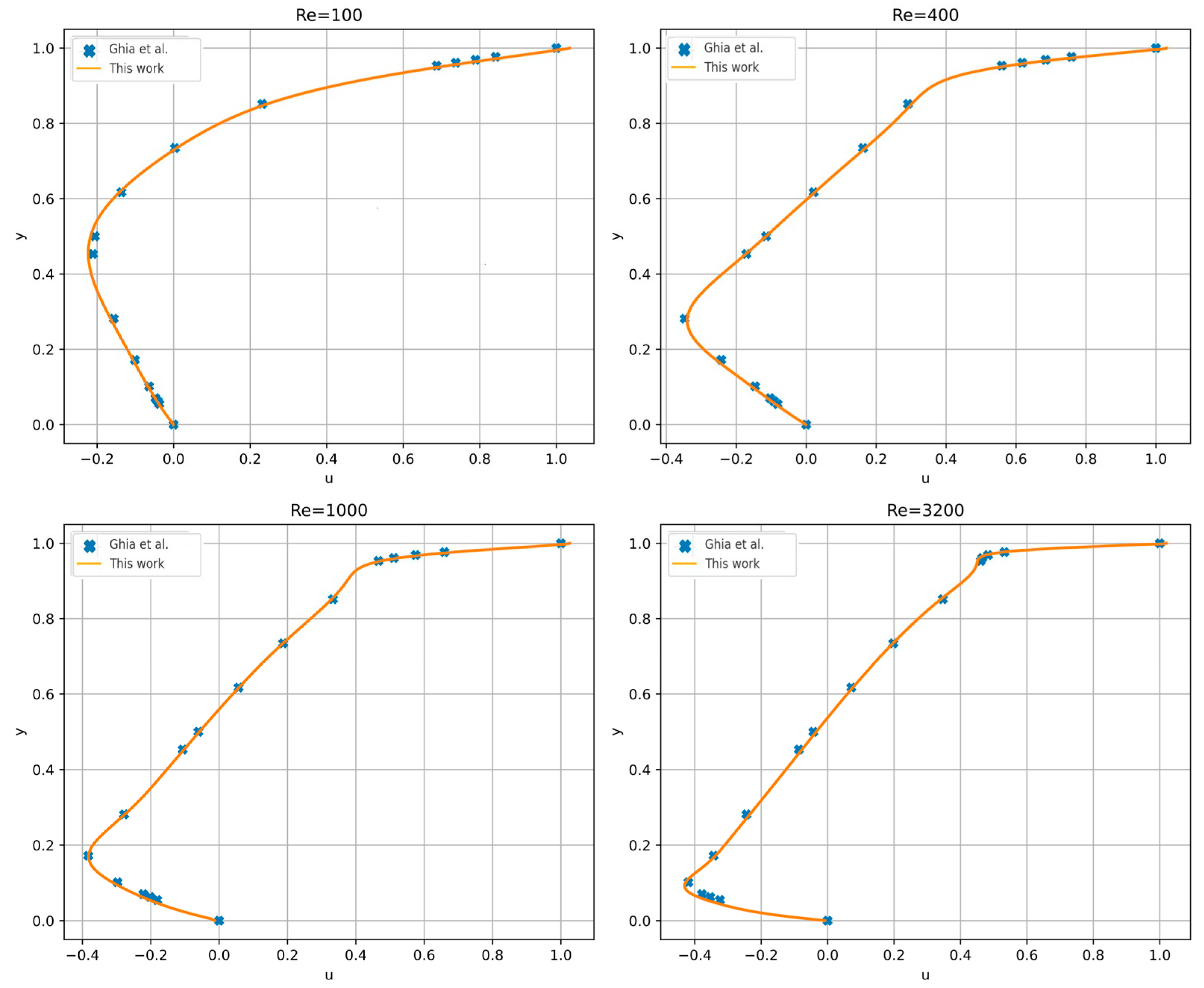 Computation 12 00106 g009