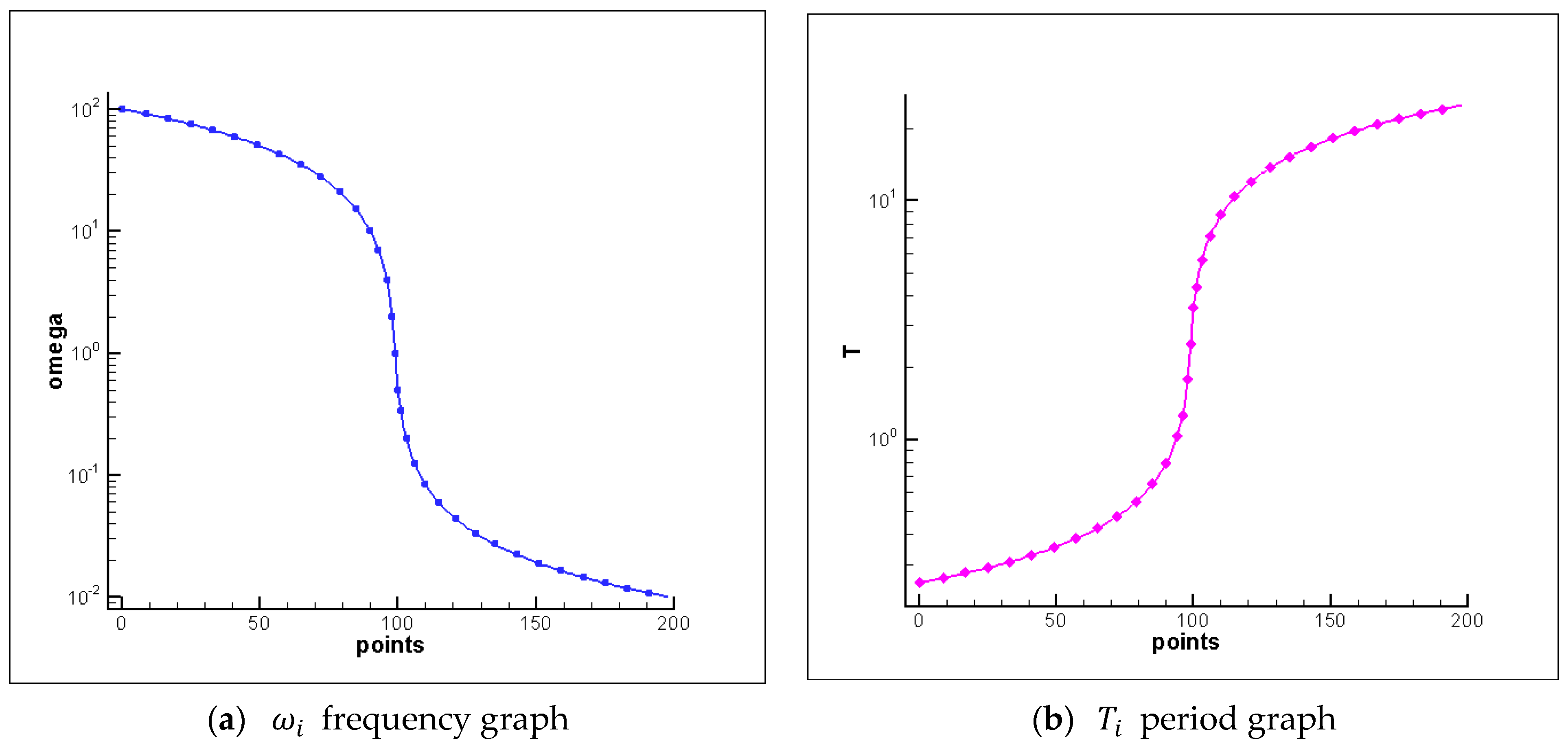 Computation 12 00127 g002