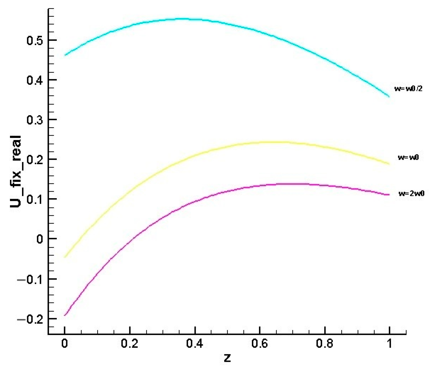 Computation 12 00127 g006