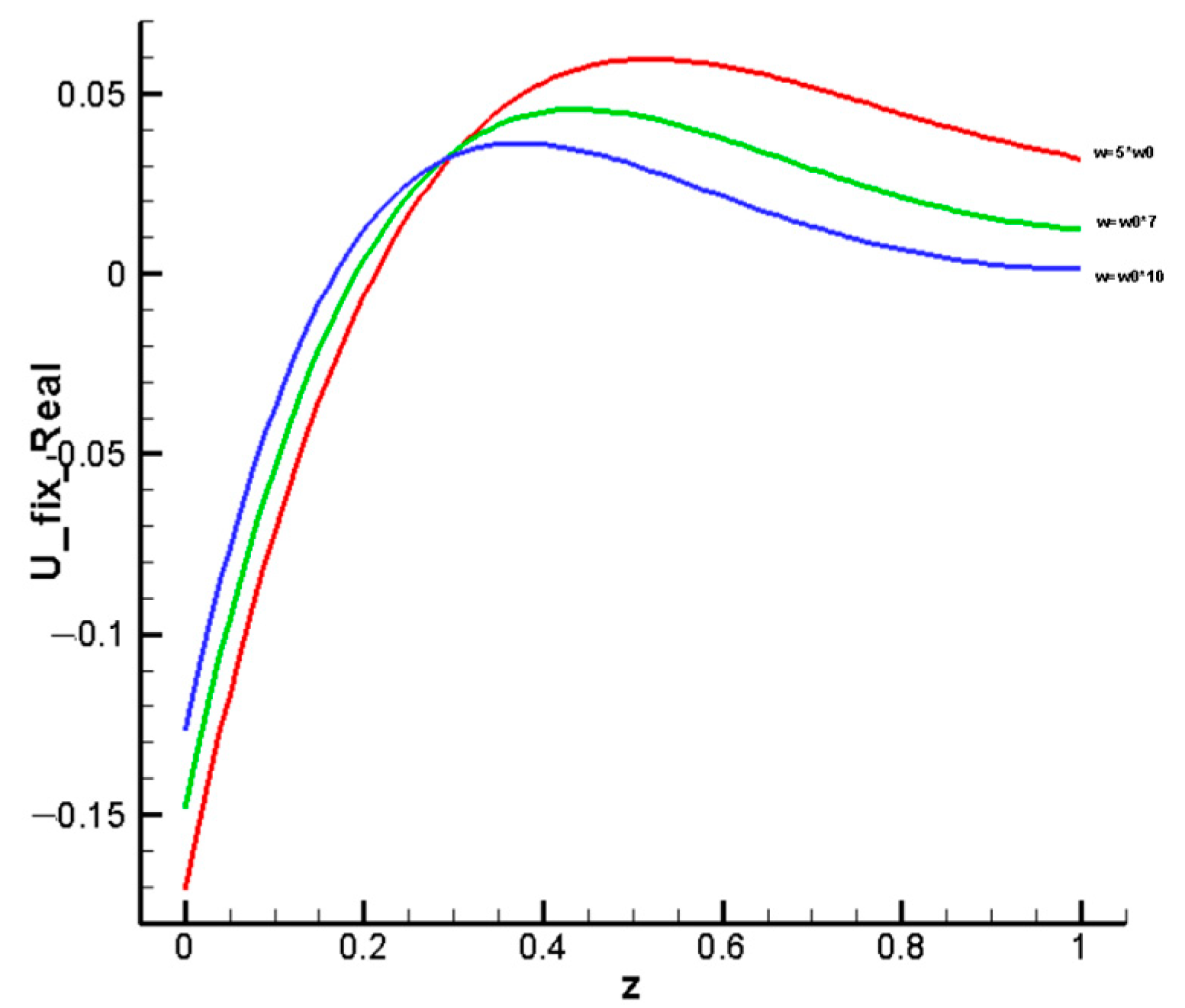 Computation 12 00127 g007