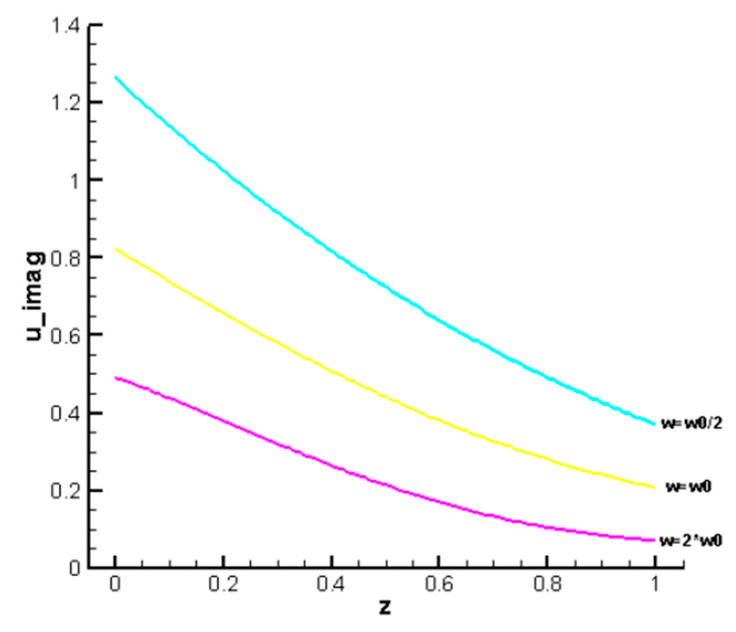 Computation 12 00127 g009