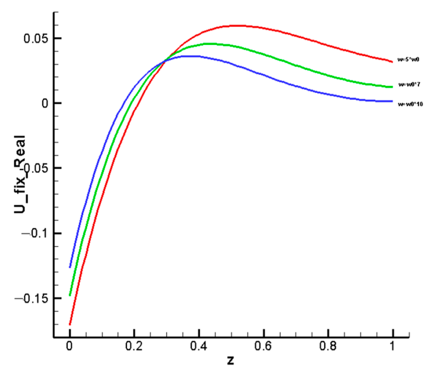 Computation 12 00127 g012