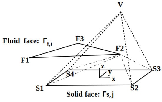Computation 12 00129 g0a2