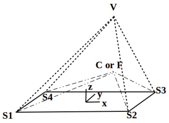 Computation 12 00129 g0a3