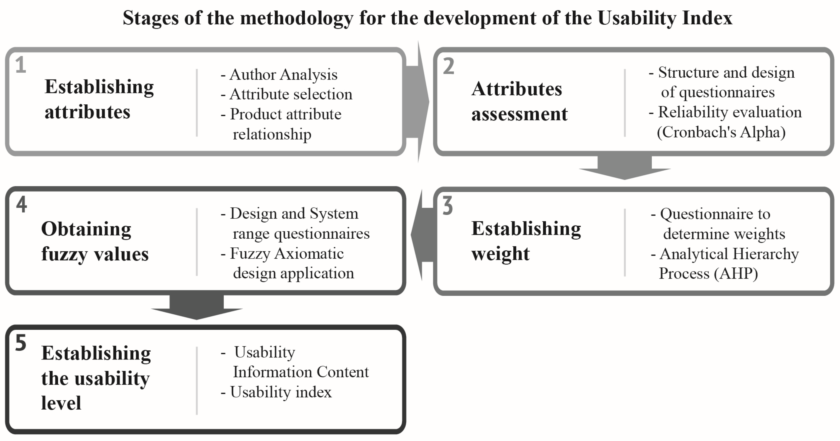 Computation 12 00130 g001