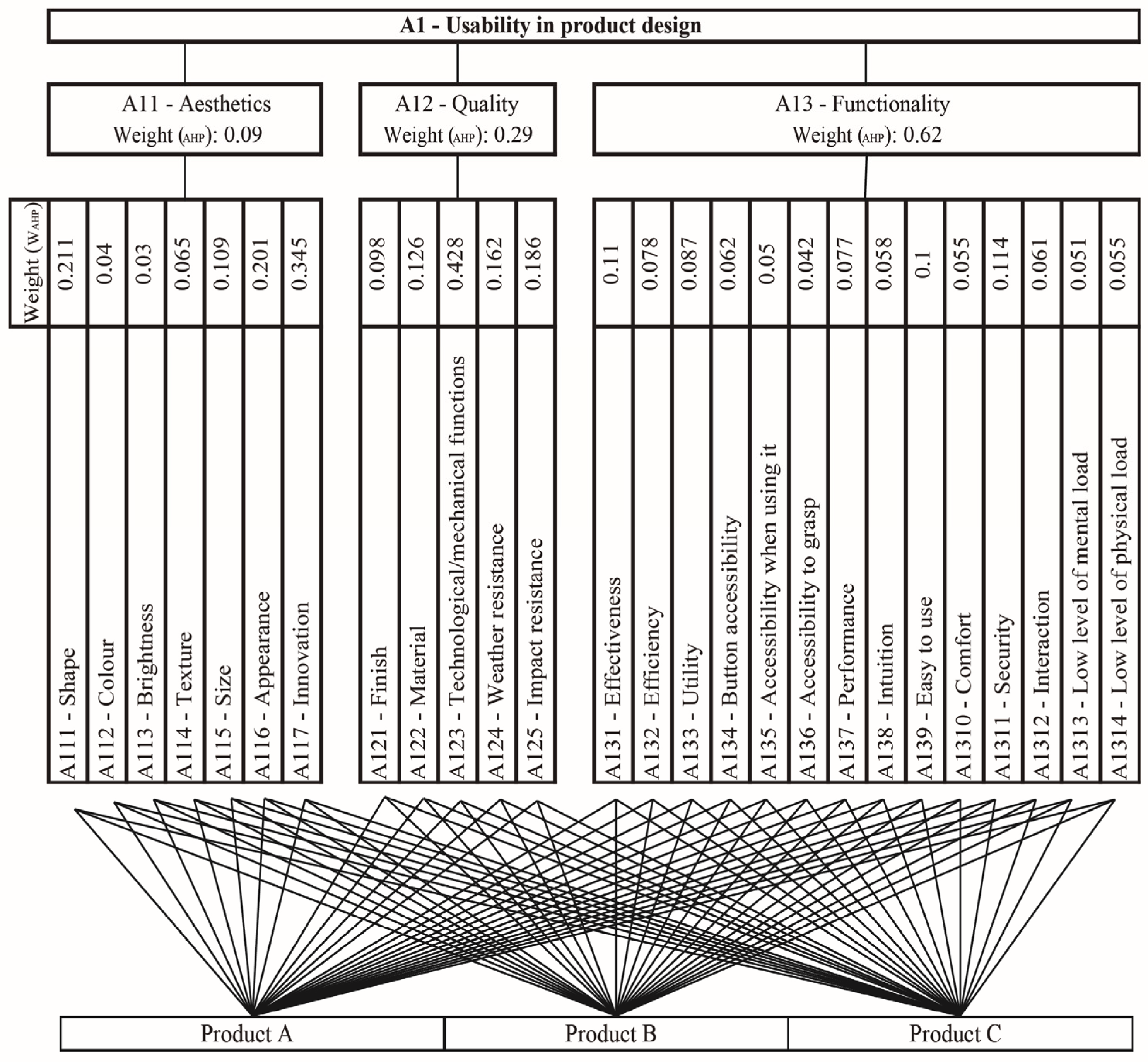 Computation 12 00130 g004