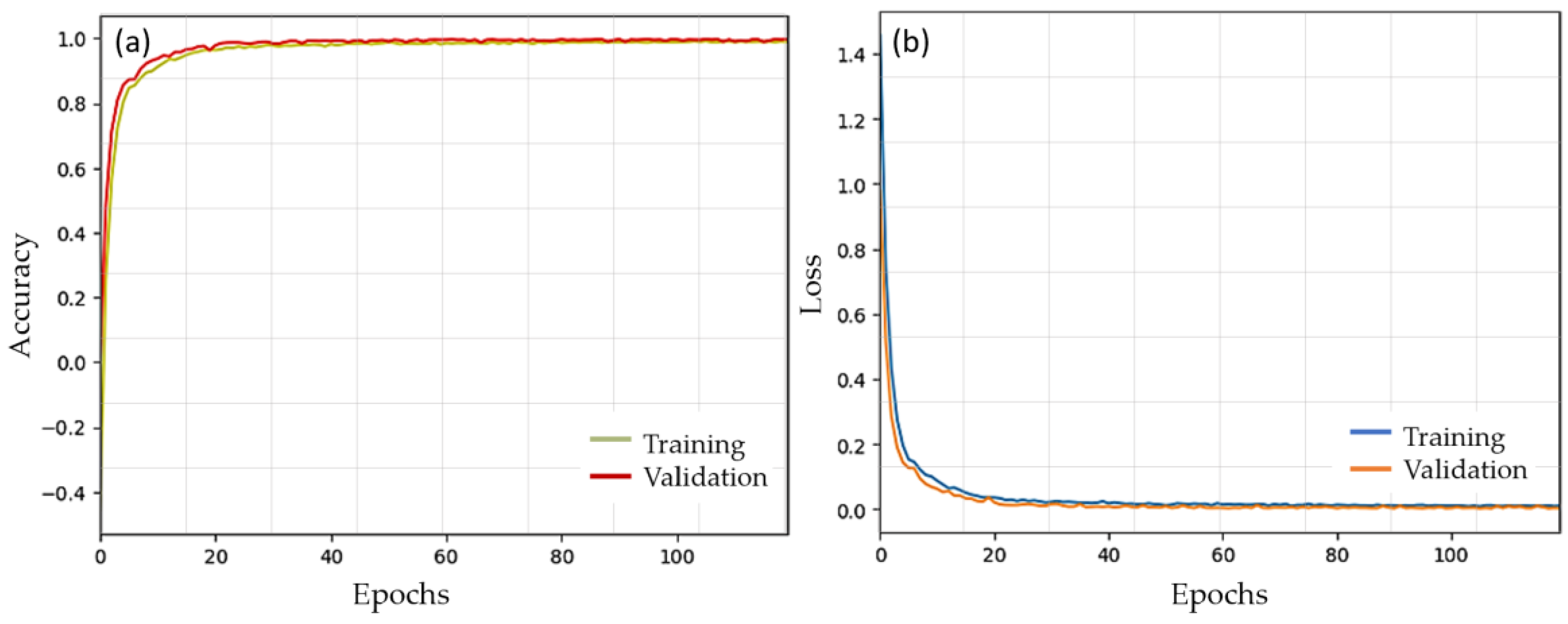 Computation 12 00133 g007