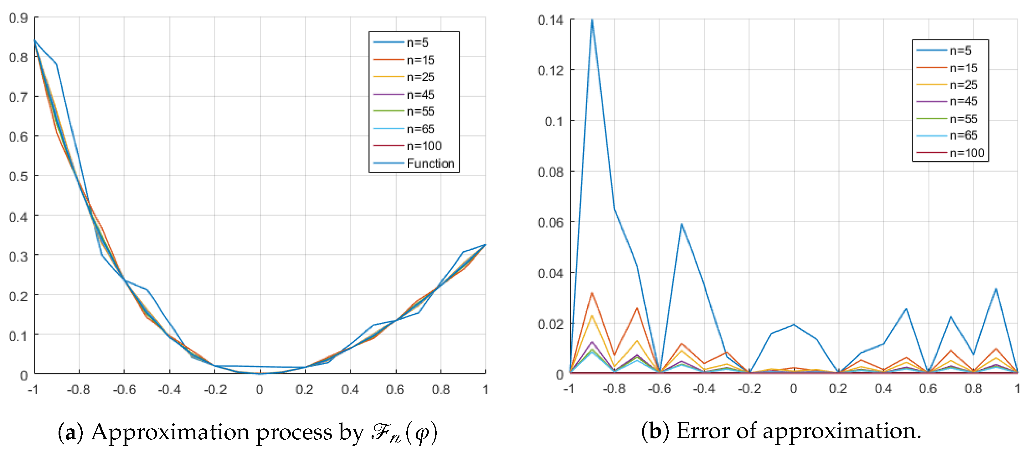 Computation 12 00136 g003