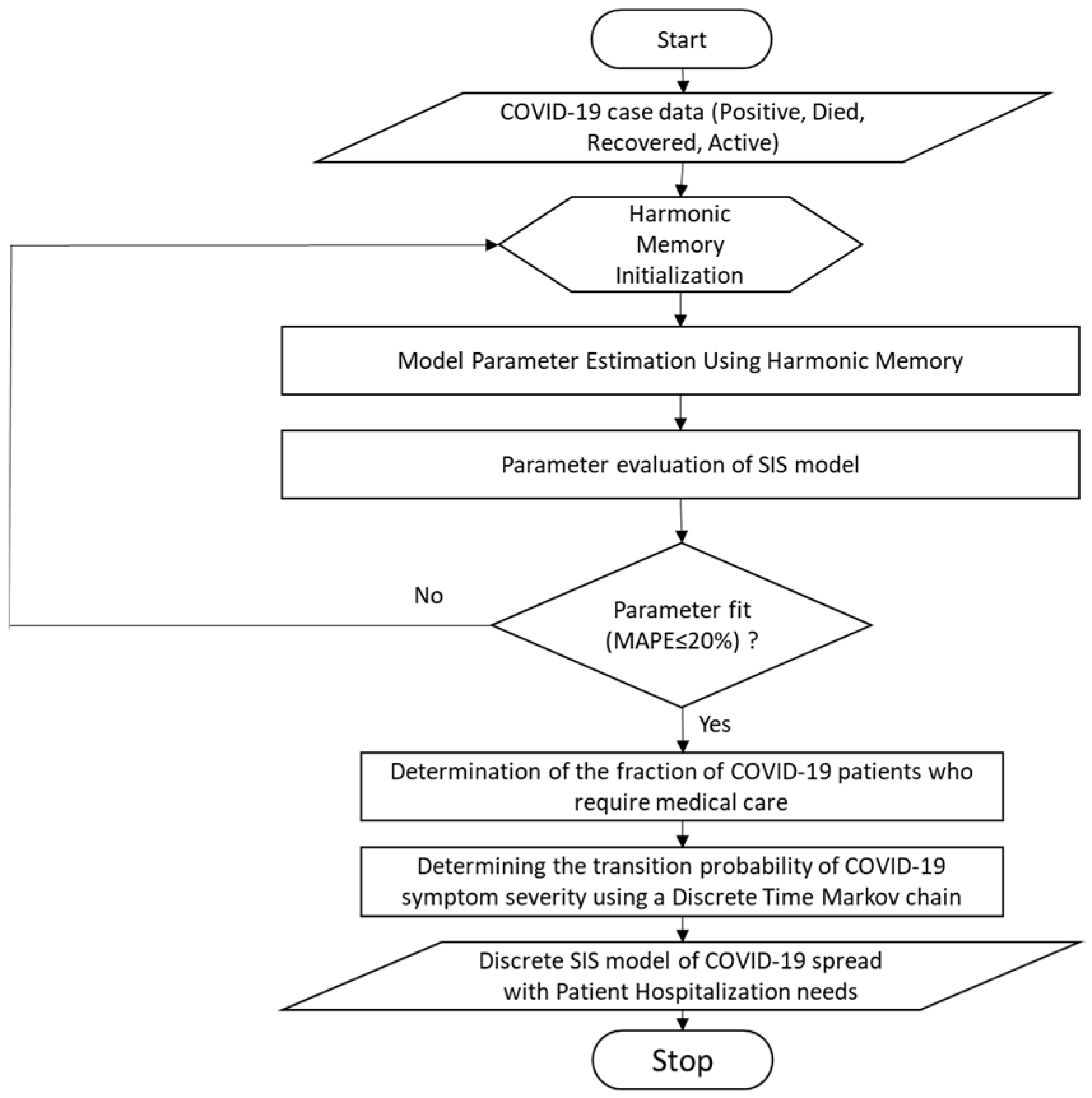 Computation 12 00139 g001