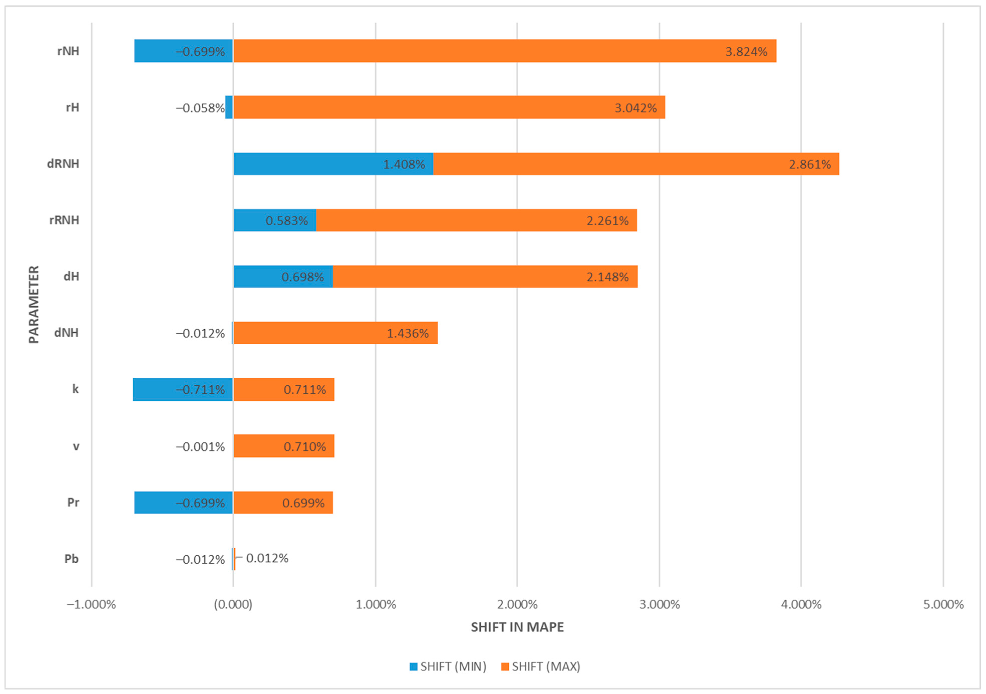Computation 12 00139 g007