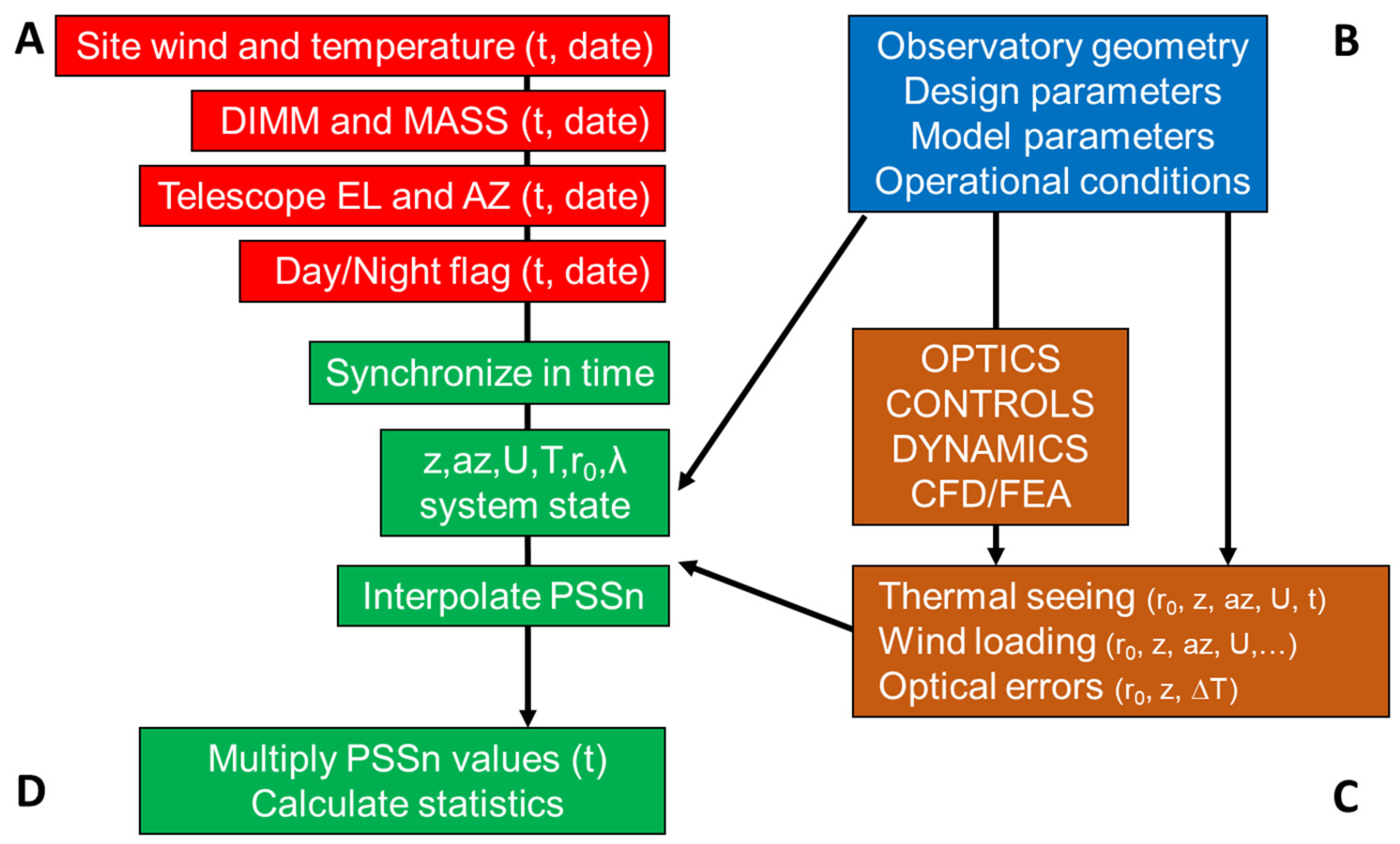 Computation 12 00143 g002