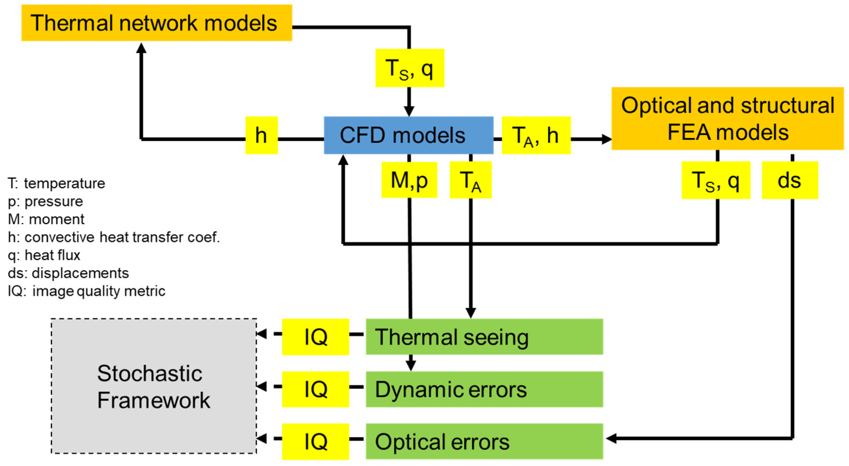 Computation 12 00143 g003