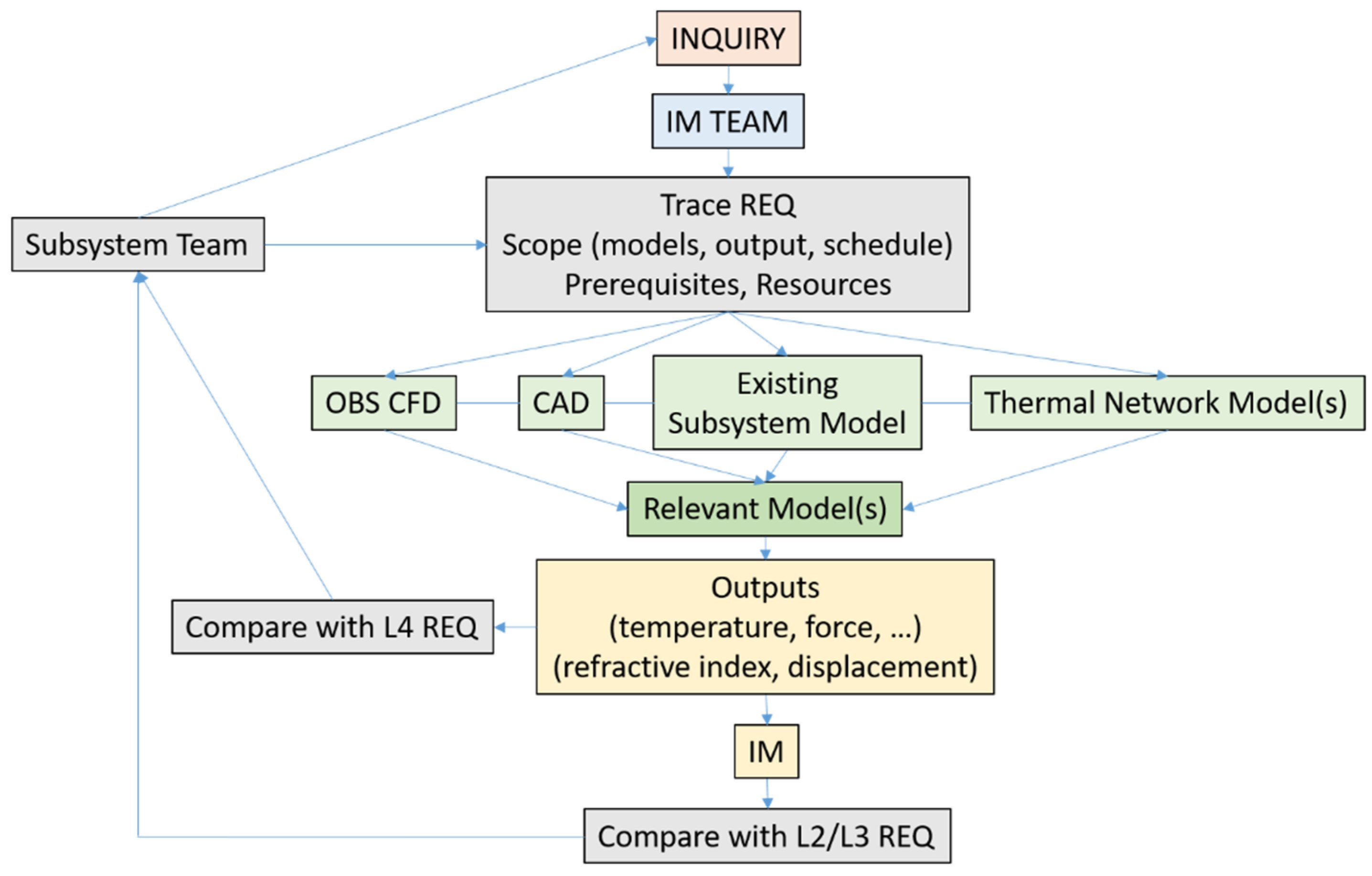 Computation 12 00143 g004