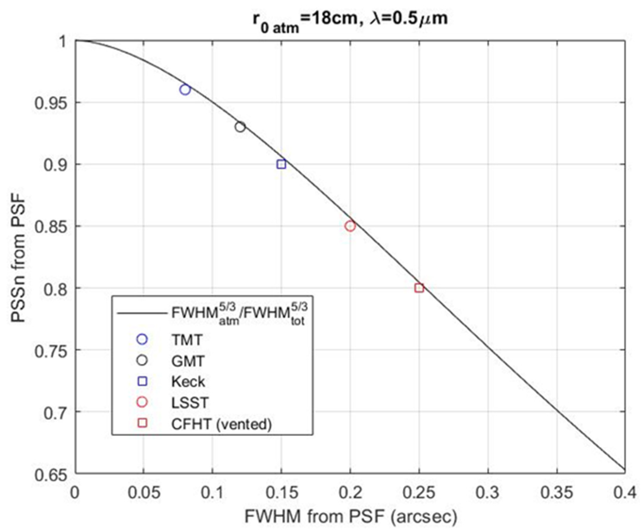 Computation 12 00143 g008