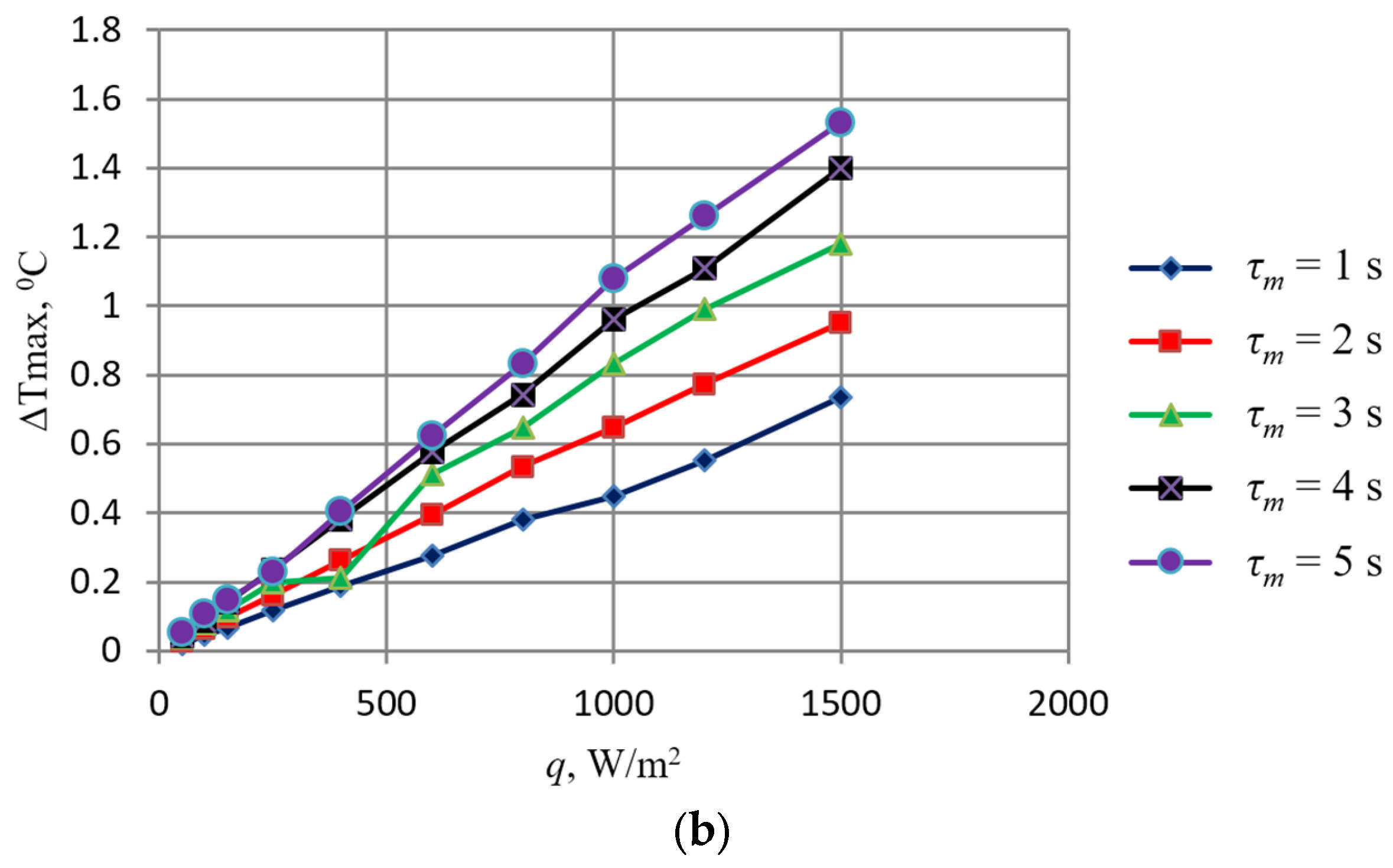 Computation 12 00148 g004b