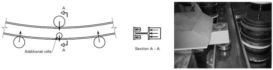 Computation 12 00151 g001