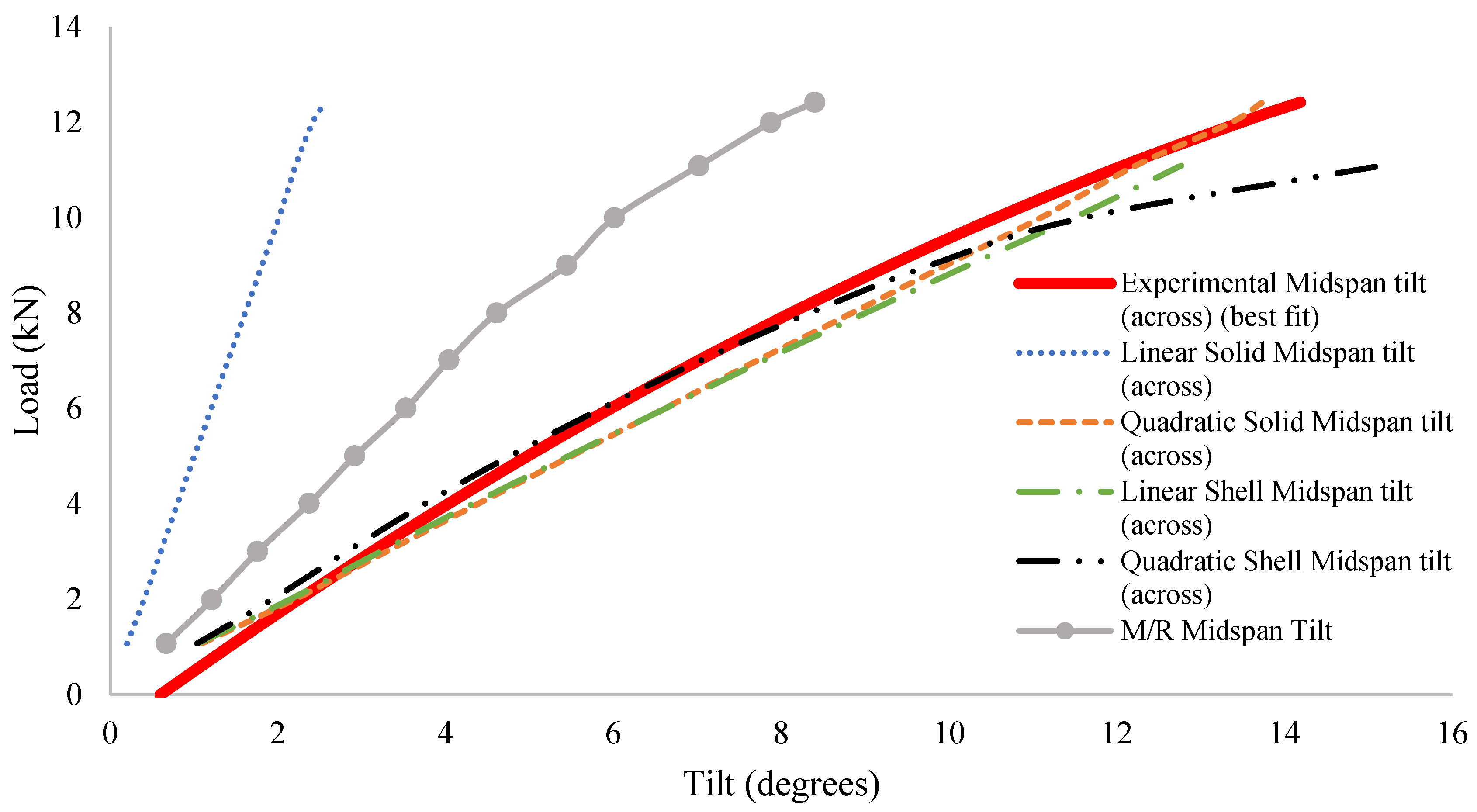 Computation 12 00151 g016