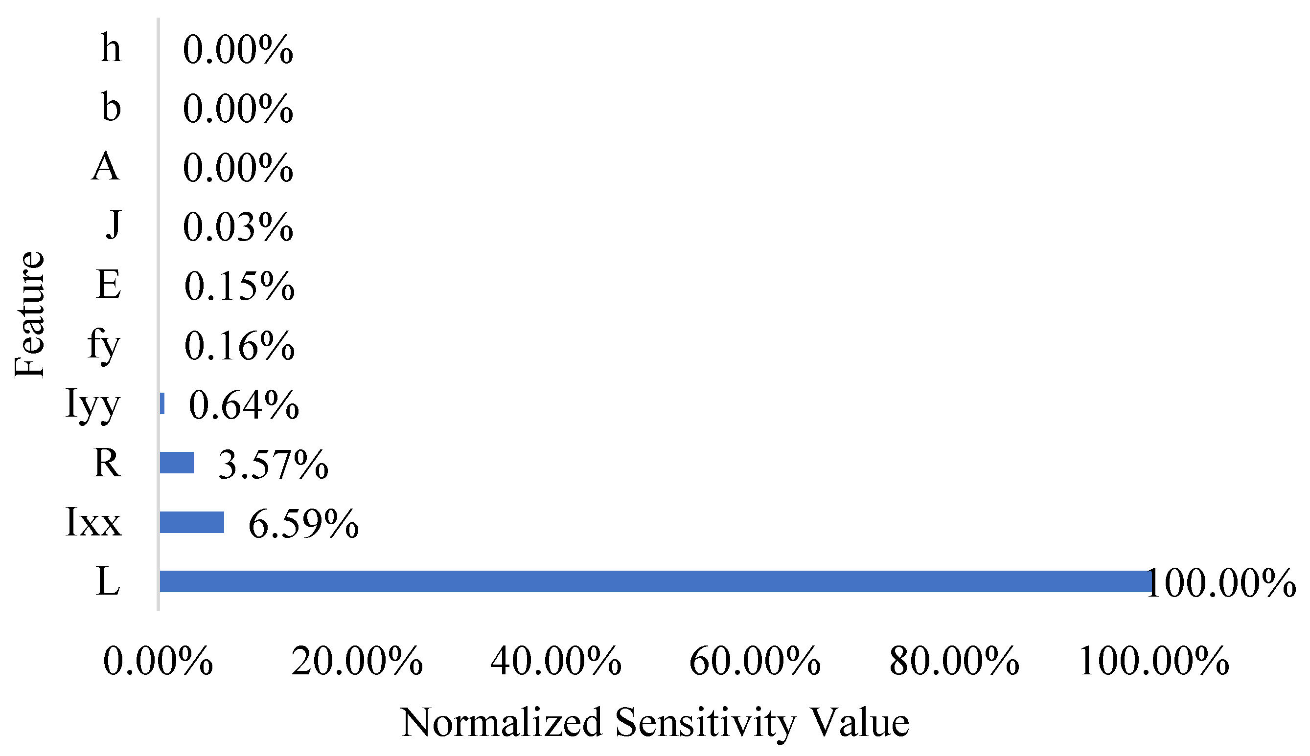 Computation 12 00151 g022