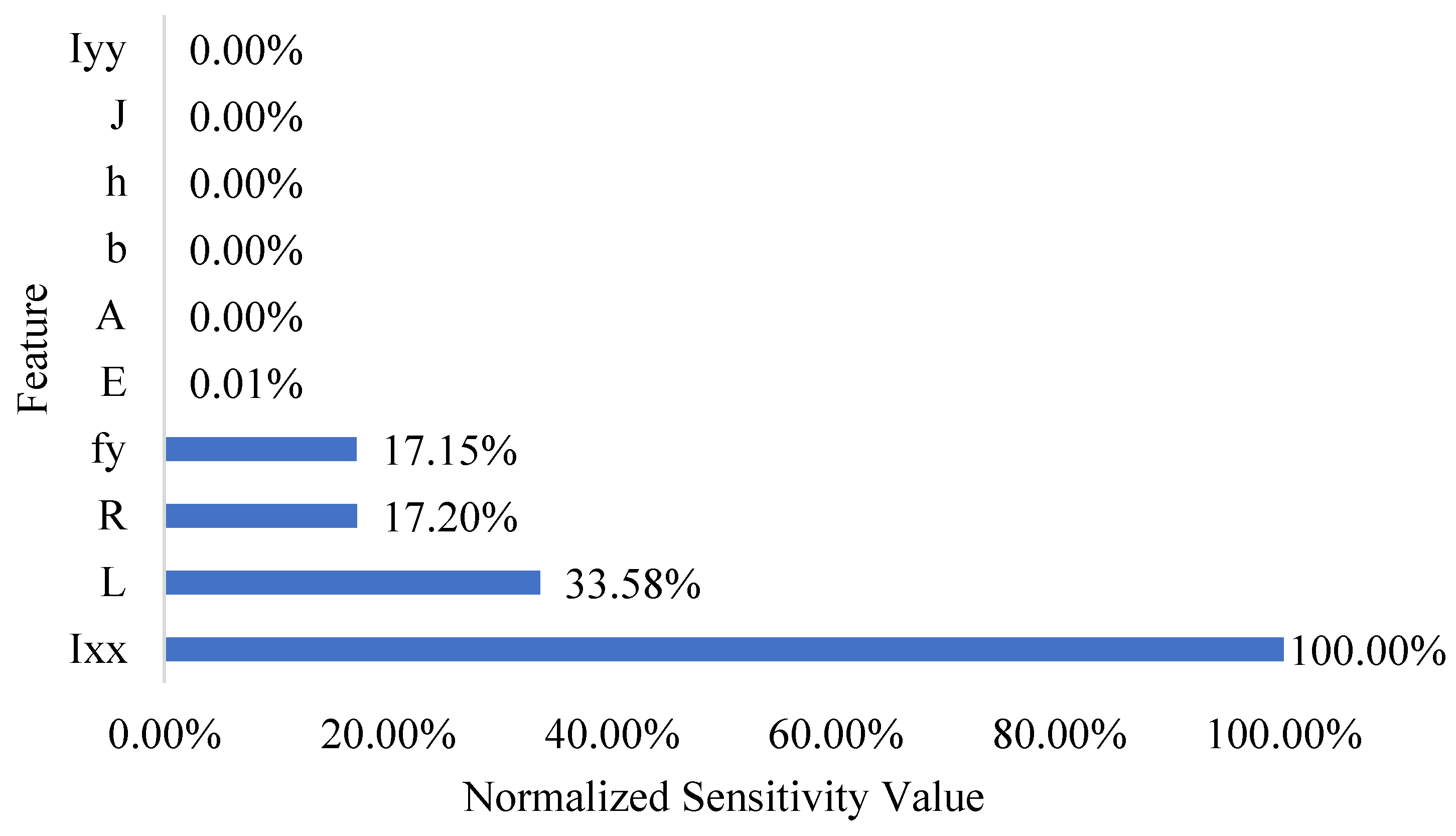 Computation 12 00151 g028