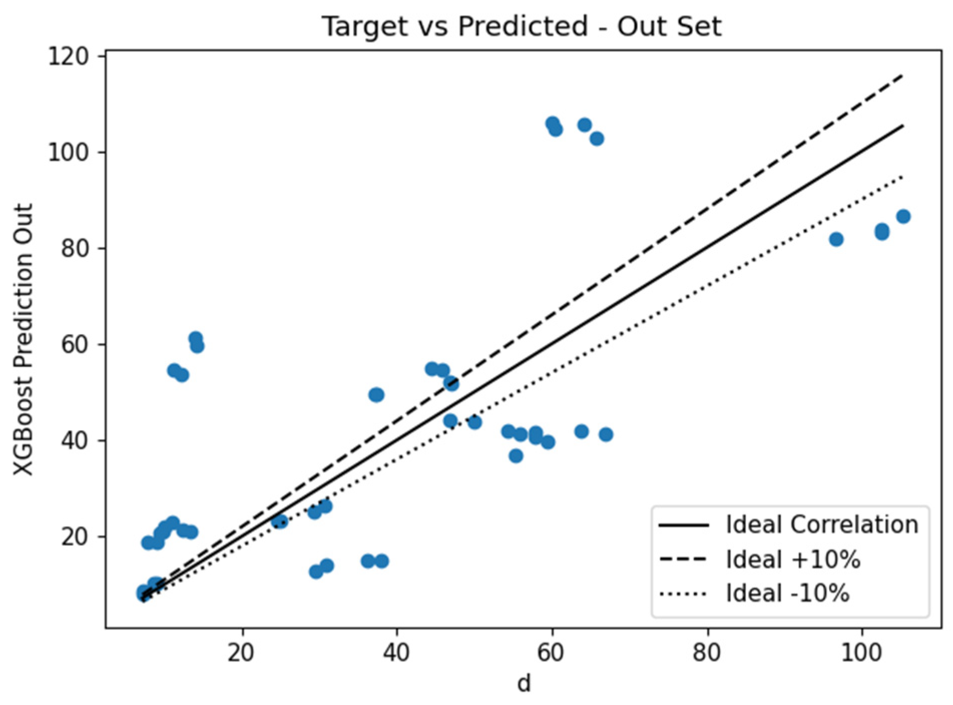 Computation 12 00151 g031