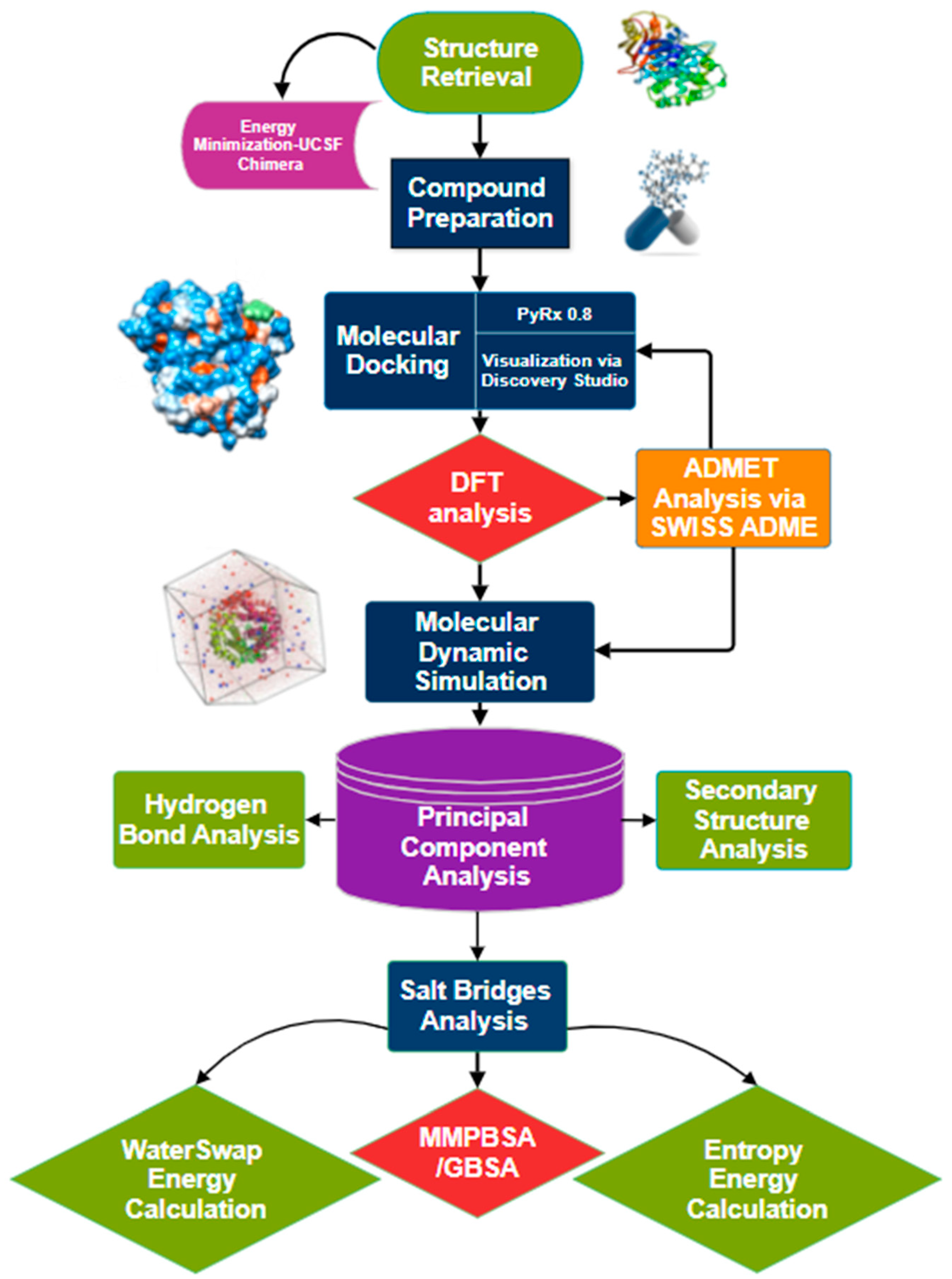 Computation 12 00153 g001